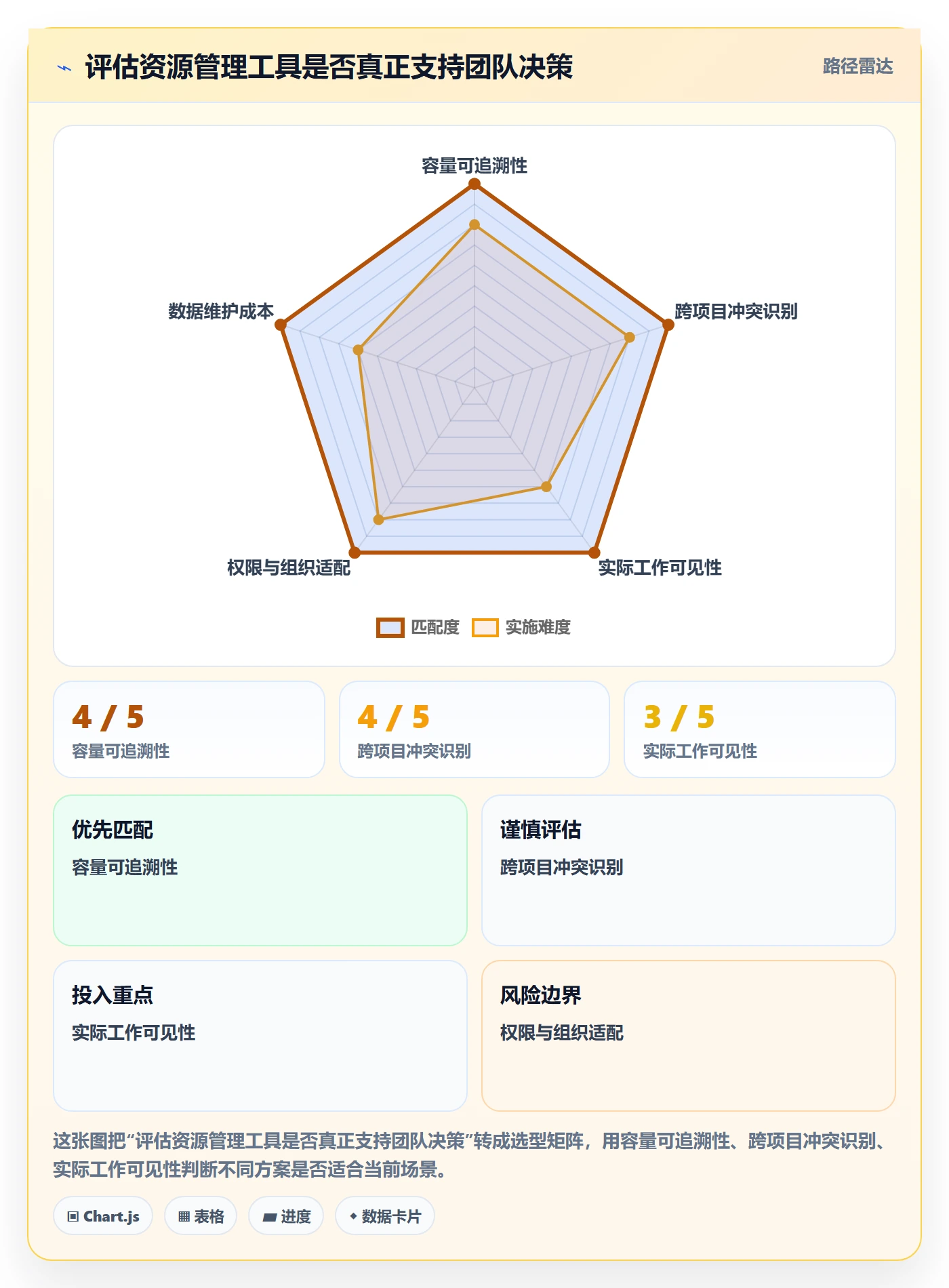 产能管理指南:项目经理如何做好资源负载,风险控制全流程