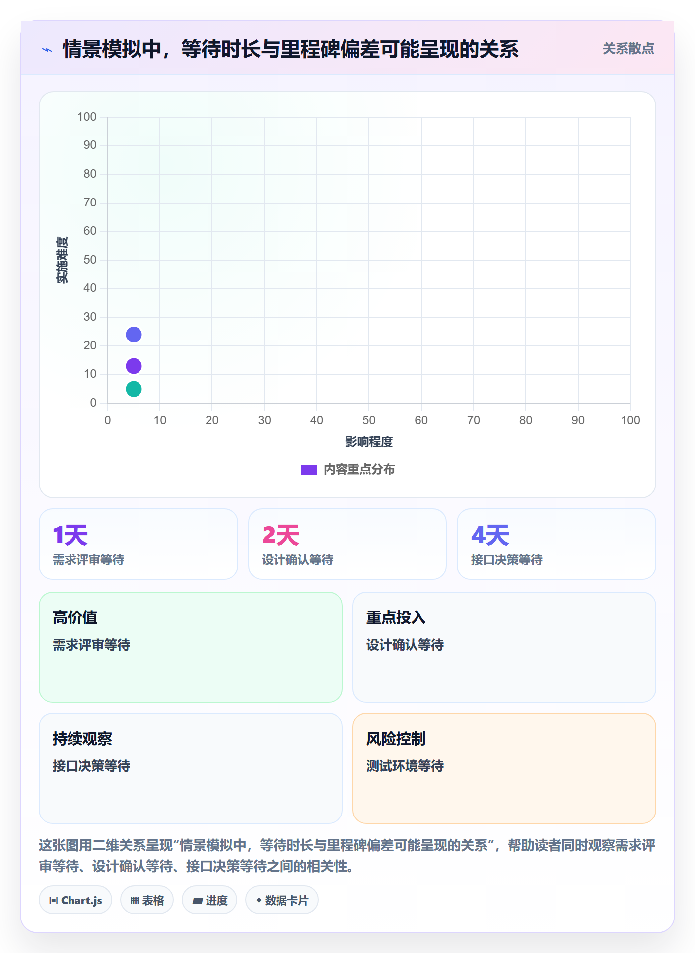 实际时间流程与规范：跨部门团队甘特图效率提升关键指标