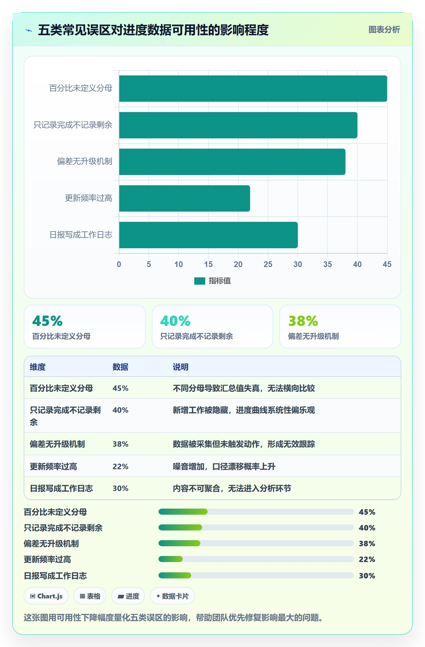 进度跟踪每日进展全流程:产品经理数据分析与一文讲清