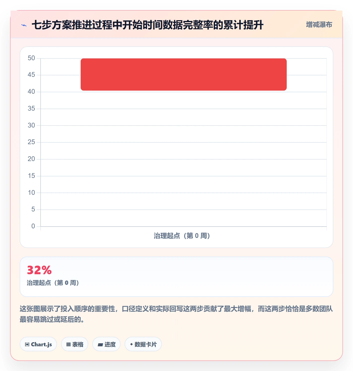 任务属性开始时间全流程:项目经理落地方案与一文讲清