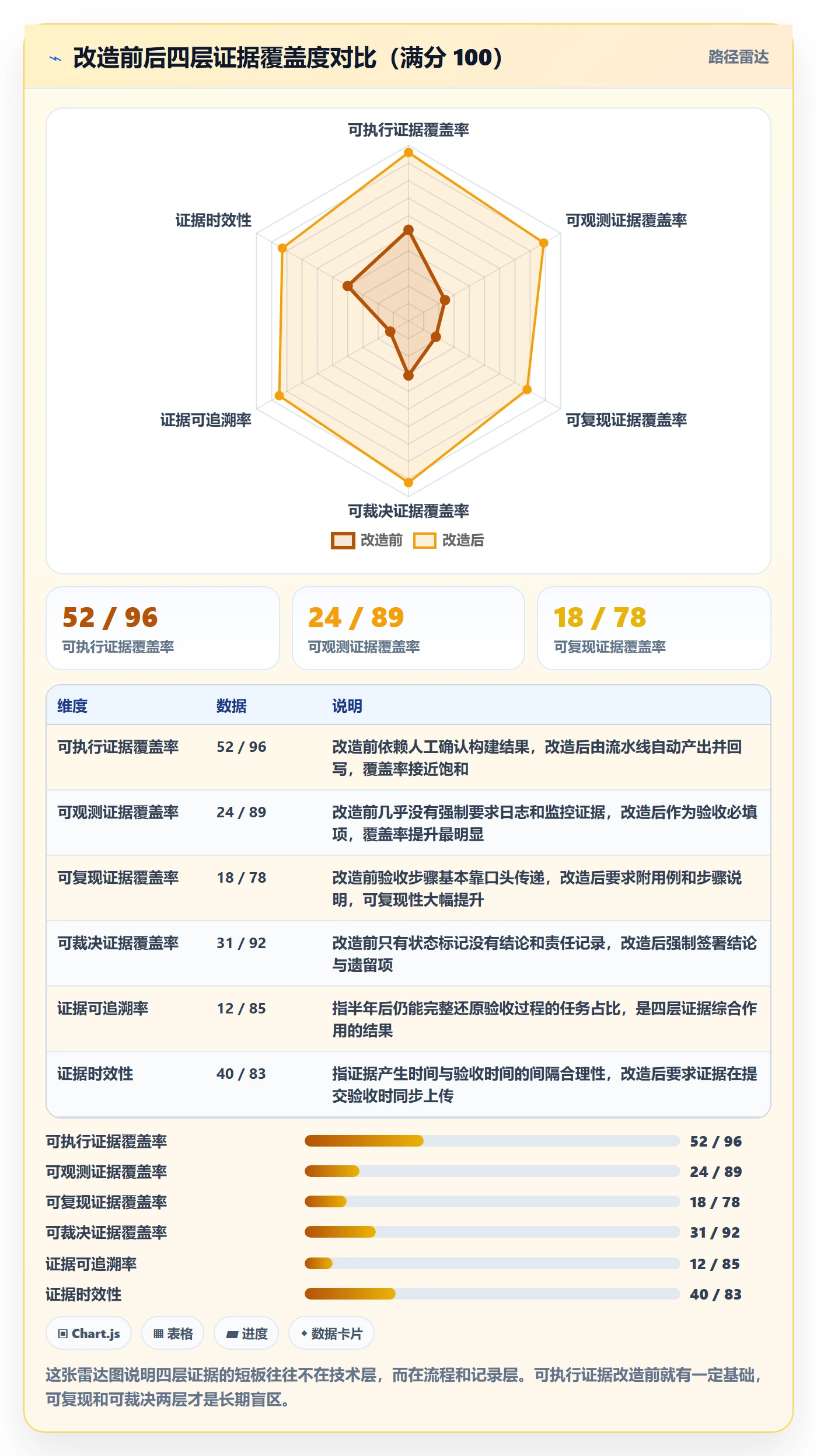 确认完成管理指南:研发团队如何做好任务验收,落地方案全流程