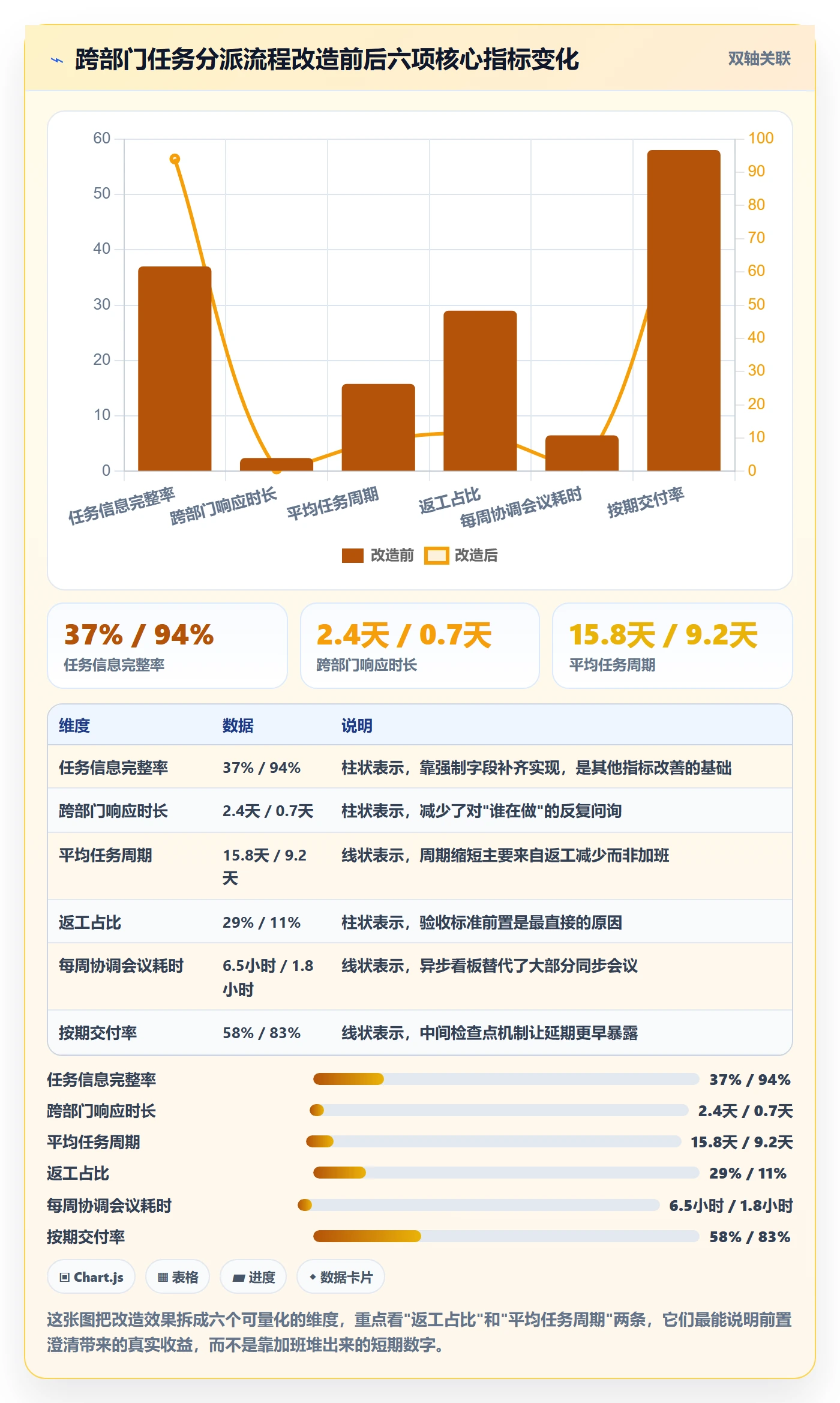 任务分派派发全流程:跨部门团队入门指南与一文讲清