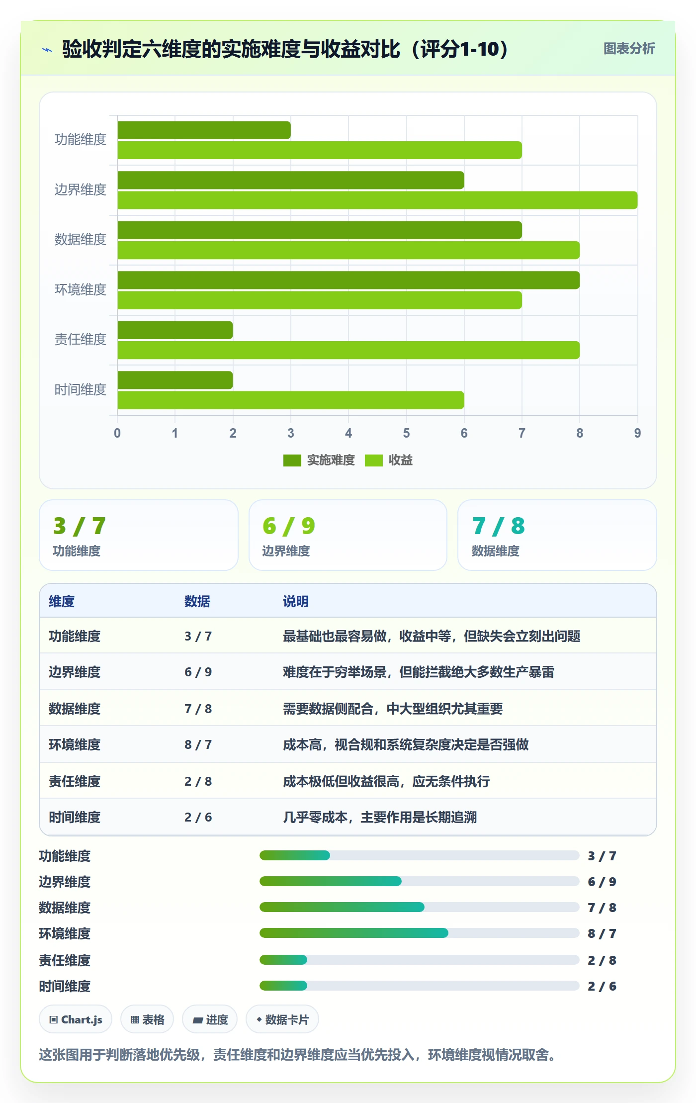 任务验收如何做好确认完成？产品经理落地方案与操作步骤