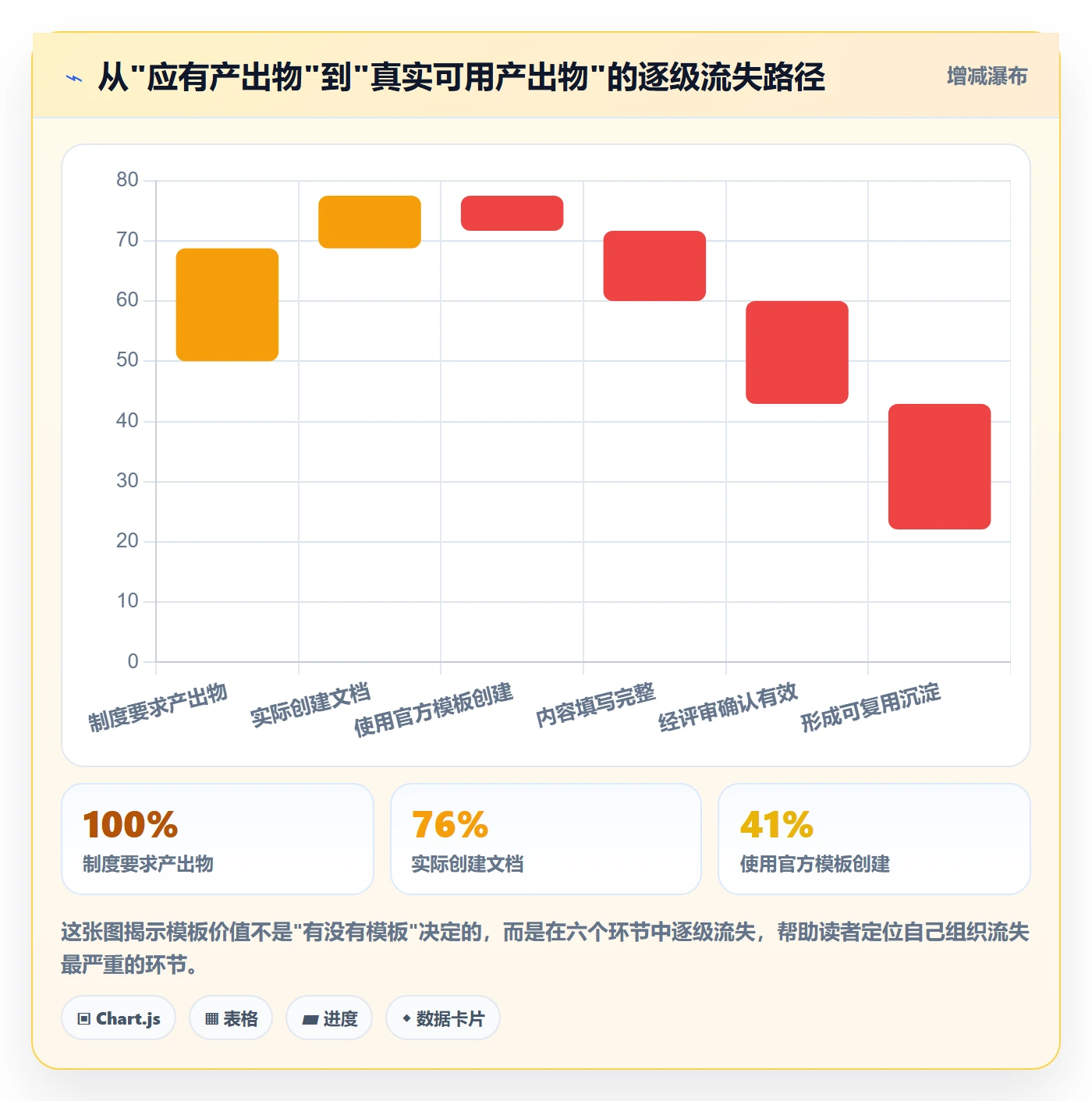 模板流程实操方法:PMO提升项目模板效率的制度设计方法与模板