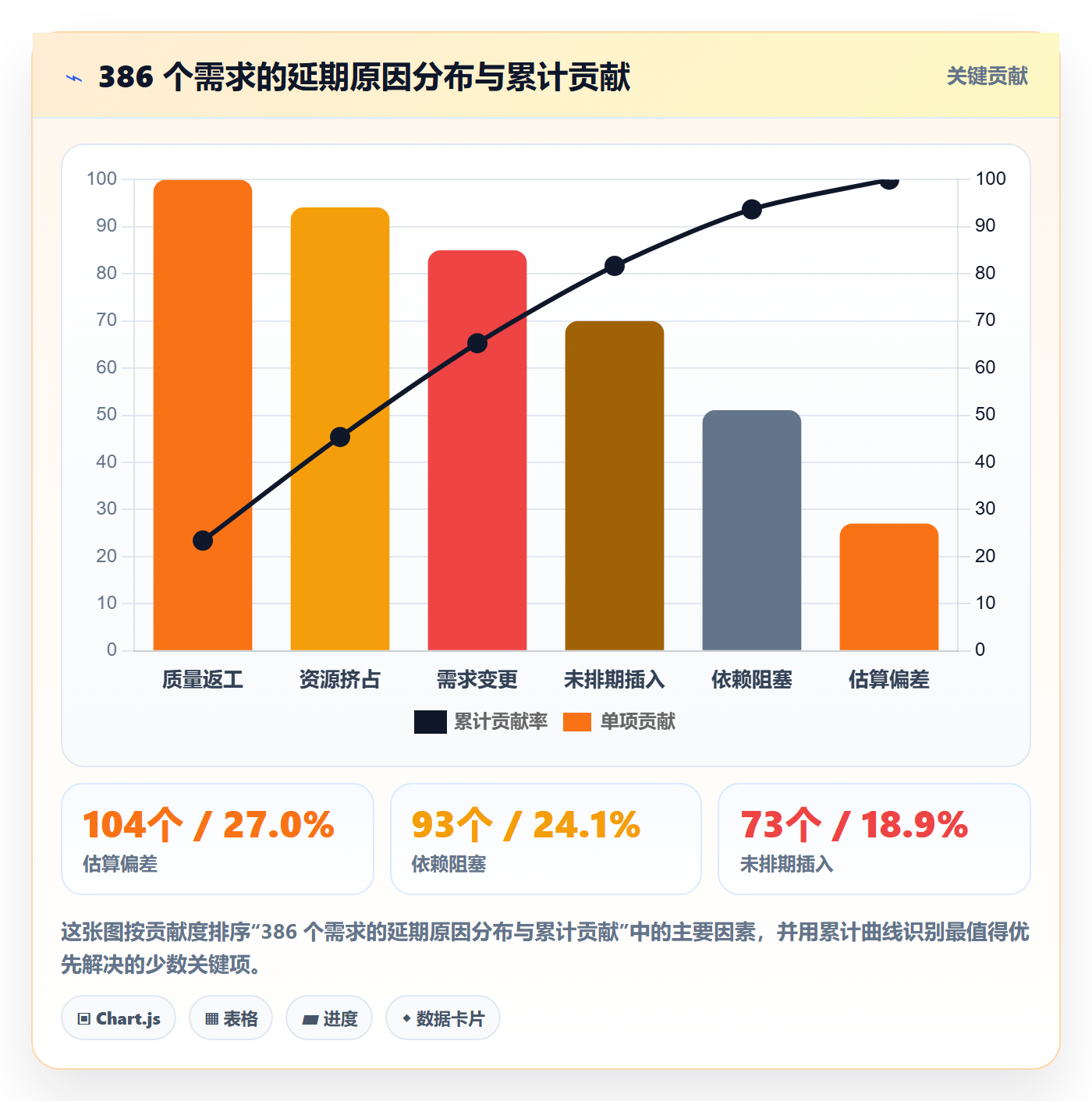 开发周期实操方法:管理层提升需求排期效率的最佳实践方法与模板