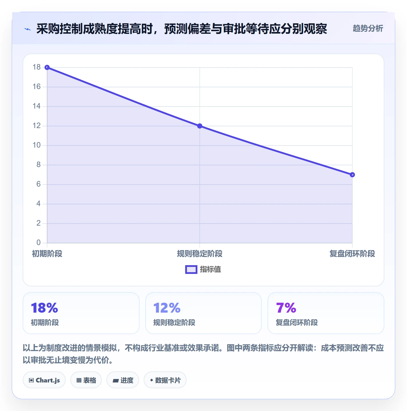 成本管理采购成本教程:项目经理制度设计,避坑指南