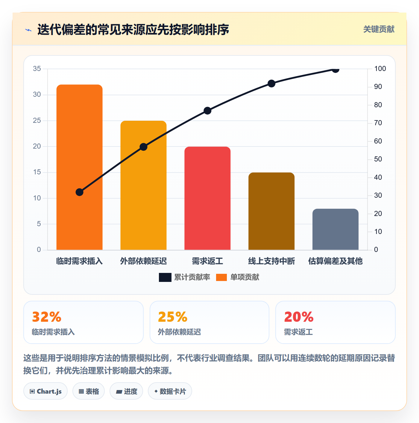 迭代管理迭代计划教程:企业管理者风险控制,避坑指南