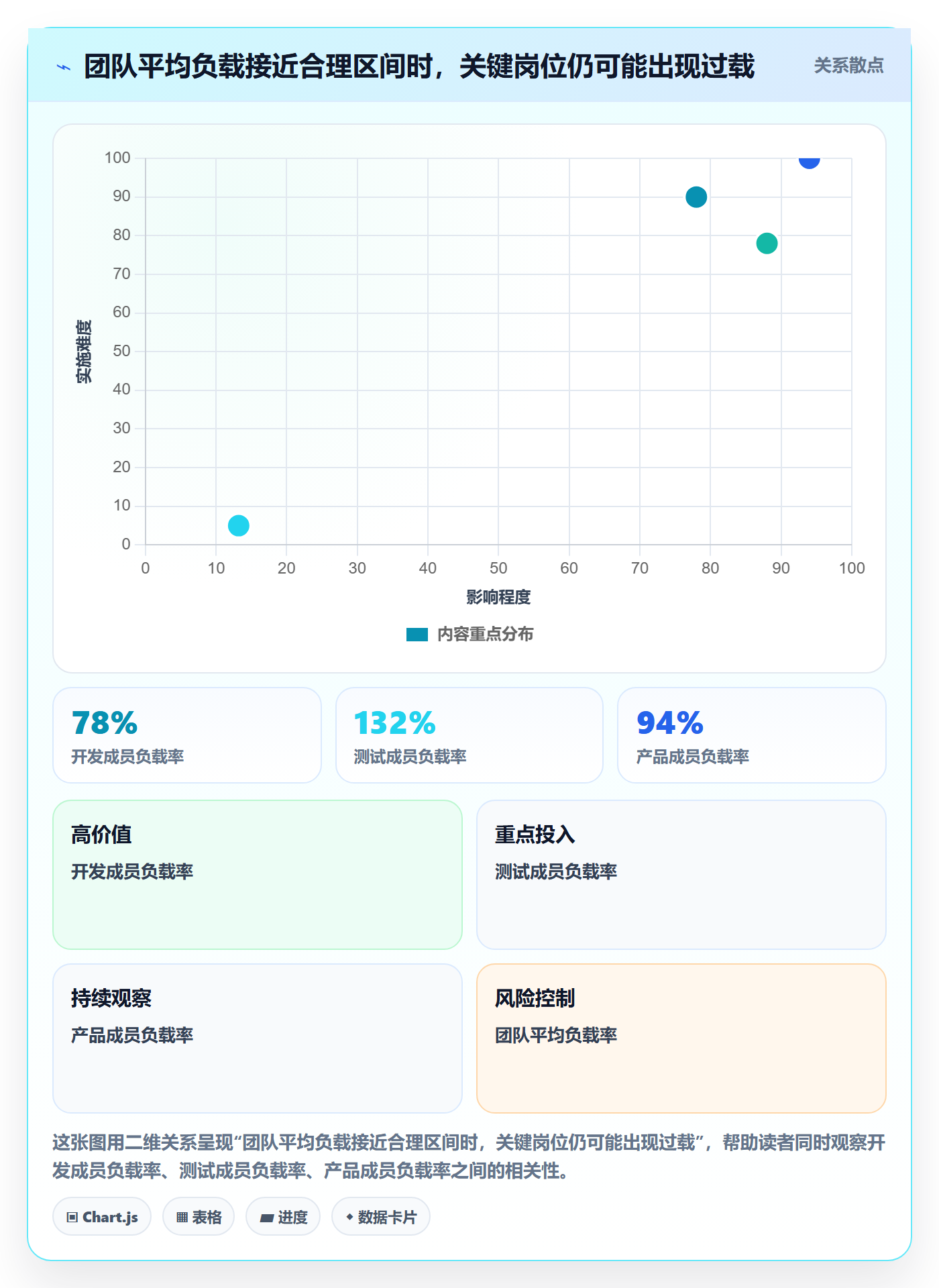 资源负载如何做好产能？项目成员数据分析与操作步骤
