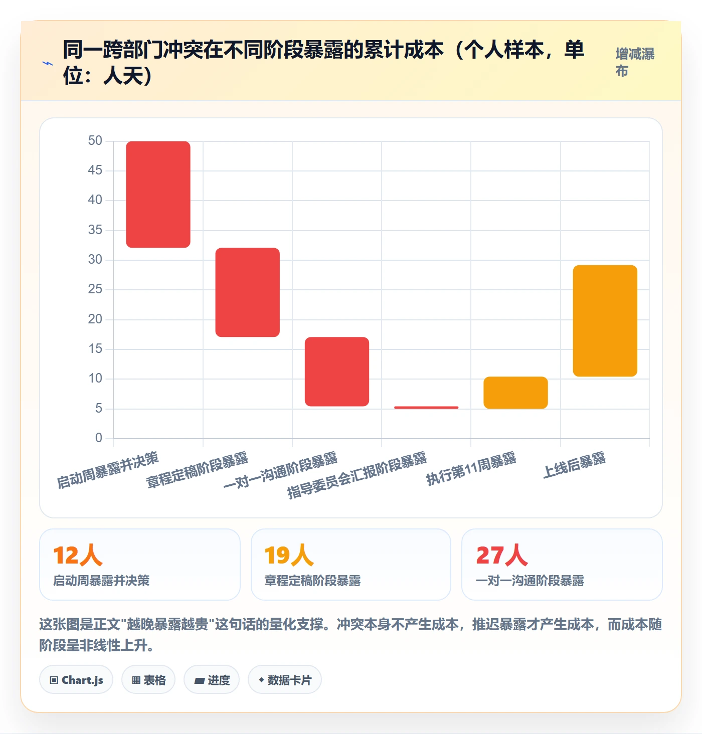 项目目标项目目标教程:跨部门团队入门指南,避坑指南
