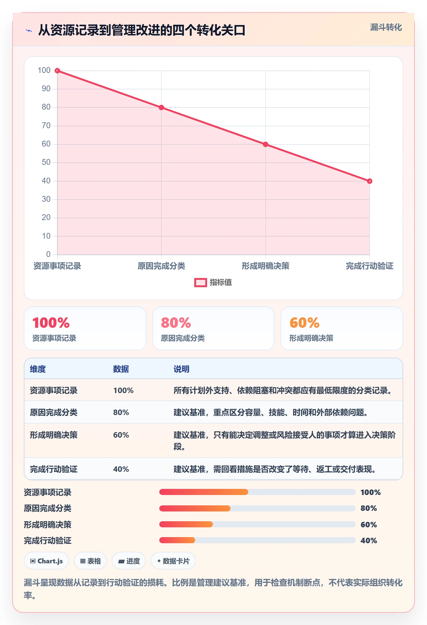 资源管理如何做好资源？实施团队入门指南与操作步骤