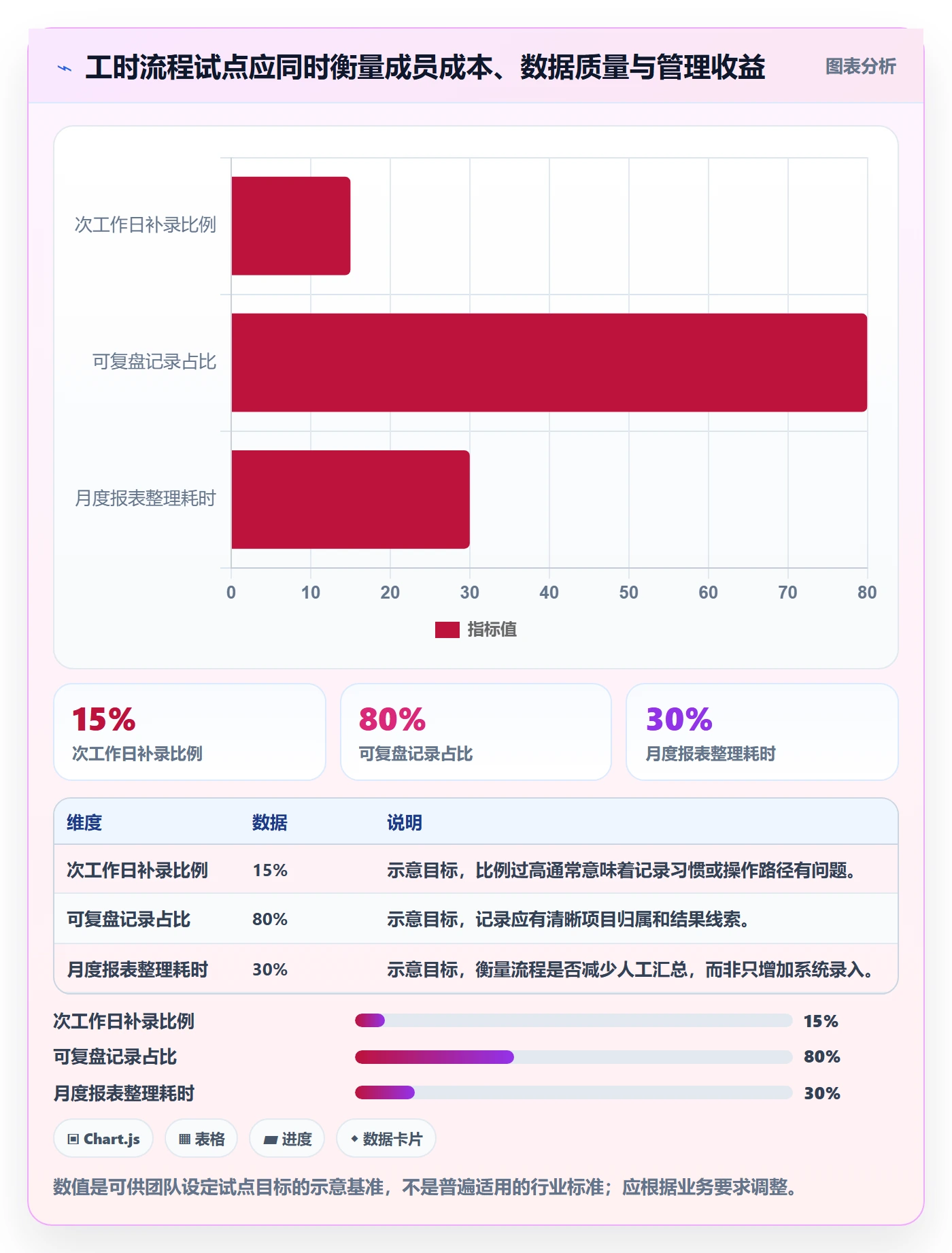 工时管理工时教程:项目成员最佳实践,避坑指南
