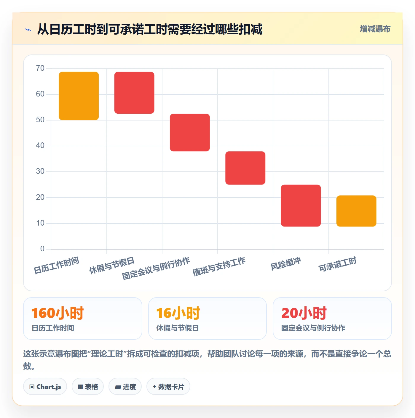 可用工时实操方法：产品经理提升人力资源计划效率的数据分析方法与模板