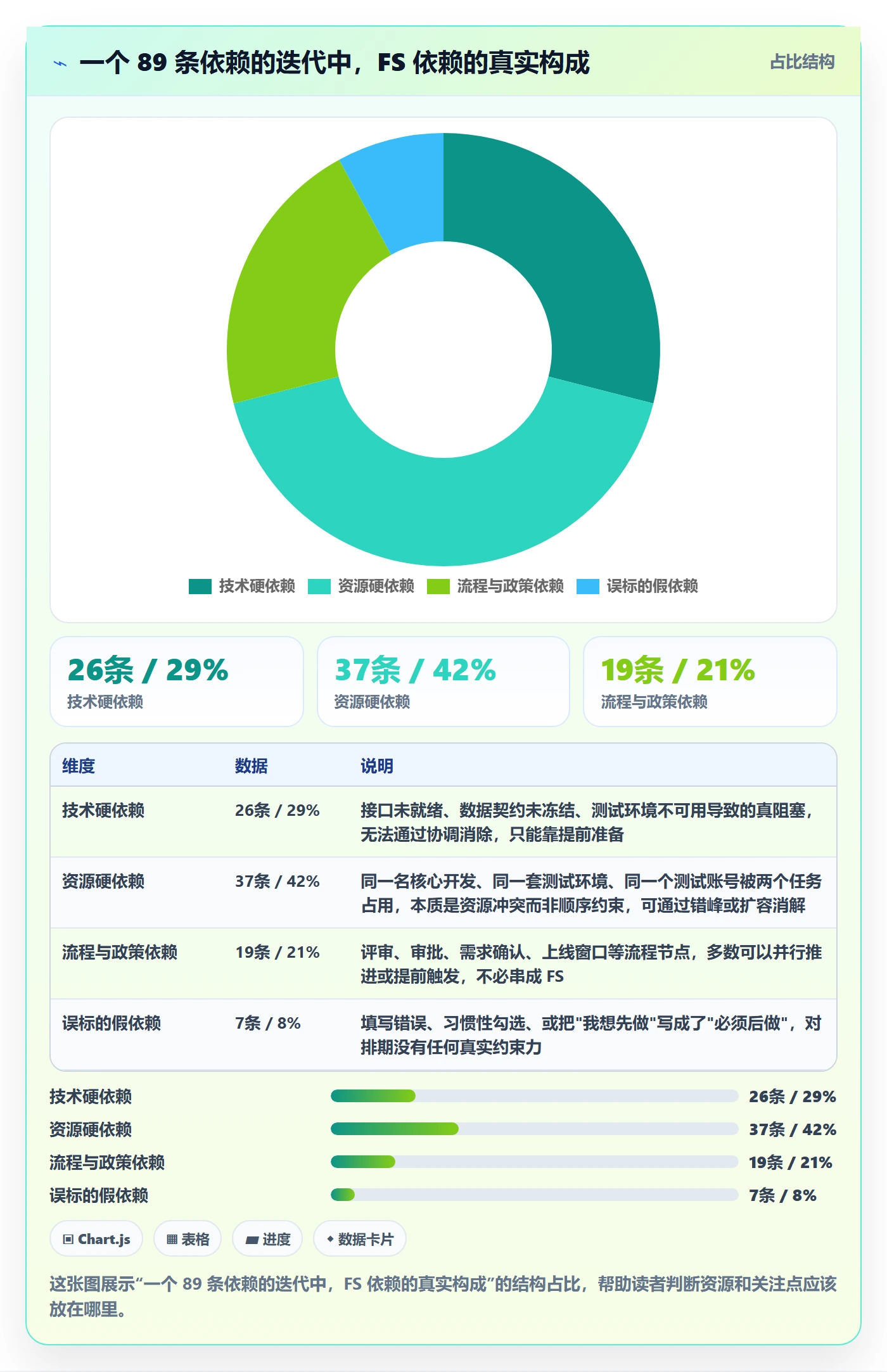 任务依赖如何做好FS？研发团队效率提升与操作步骤