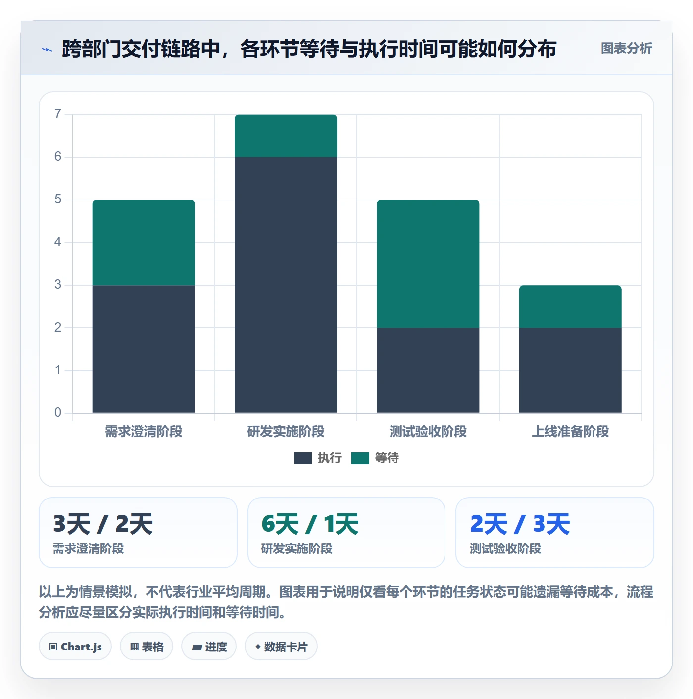 任务列表最佳实践:跨部门团队列表视图数据分析,常见问题