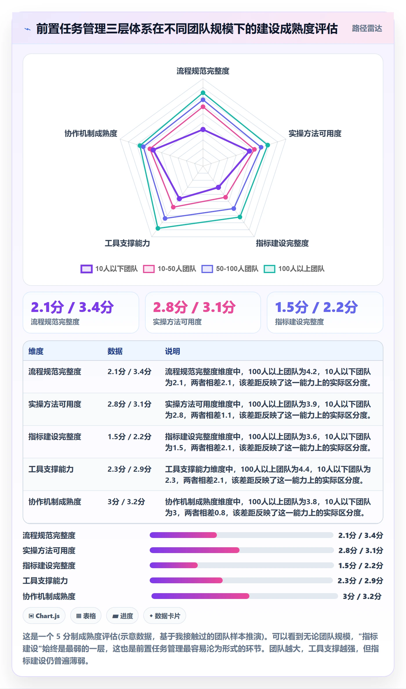 前置任务流程与规范：产品经理任务依赖实操方法关键指标