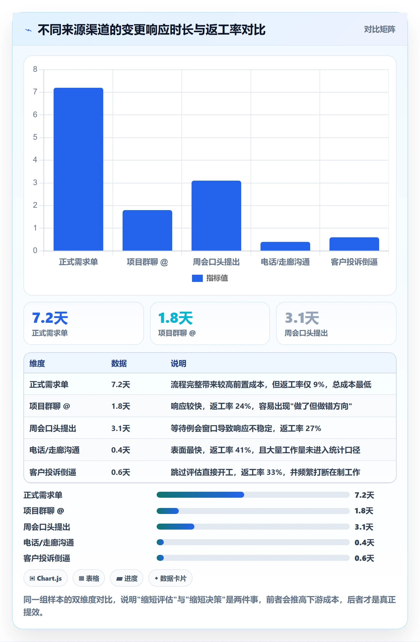 范围边界实操方法：管理层提升项目范围效率的风险控制方法与模板