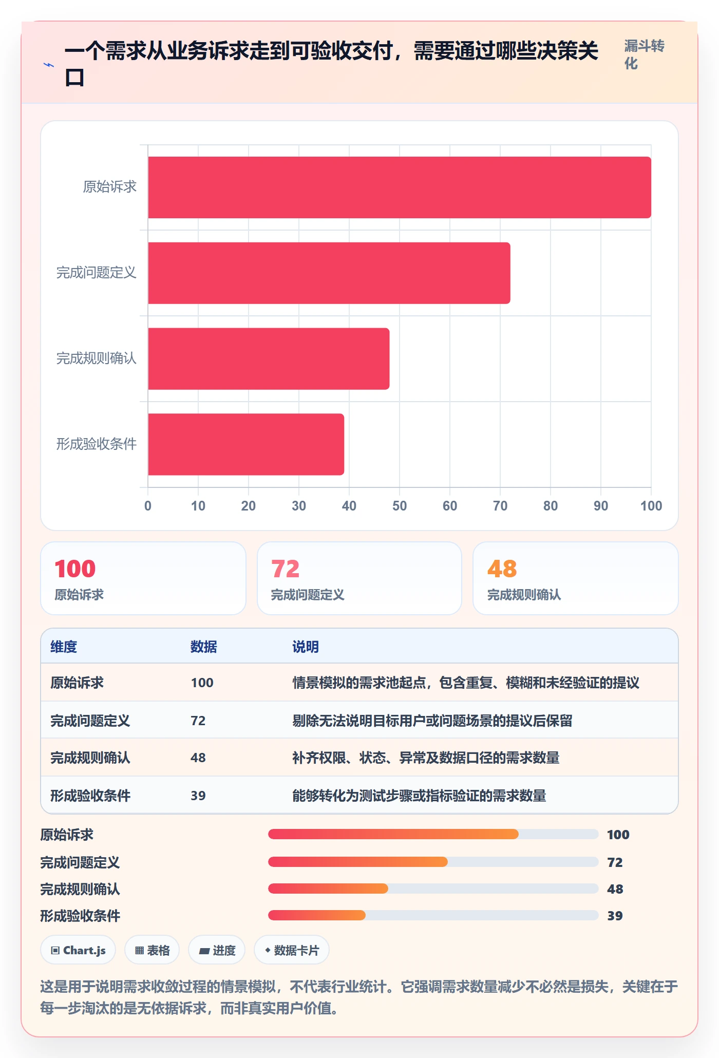 产品需求PRD教程：项目经理入门指南，避坑指南