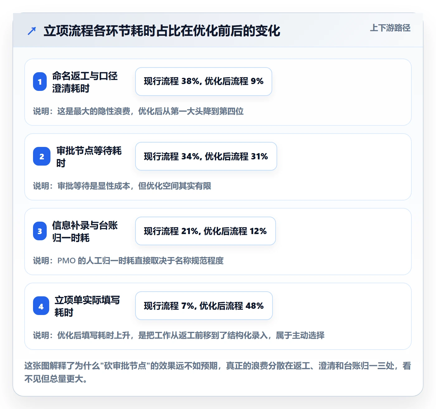 项目名称落地方案：管理层开展项目立项的流程优化案例解析