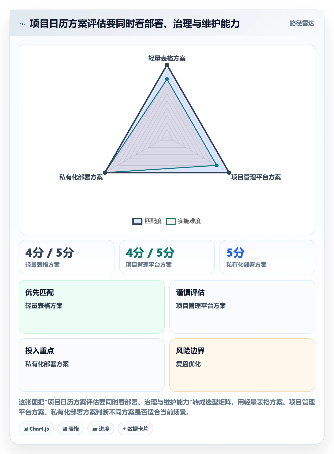日历视图项目日历教程:跨部门团队数据分析,避坑指南