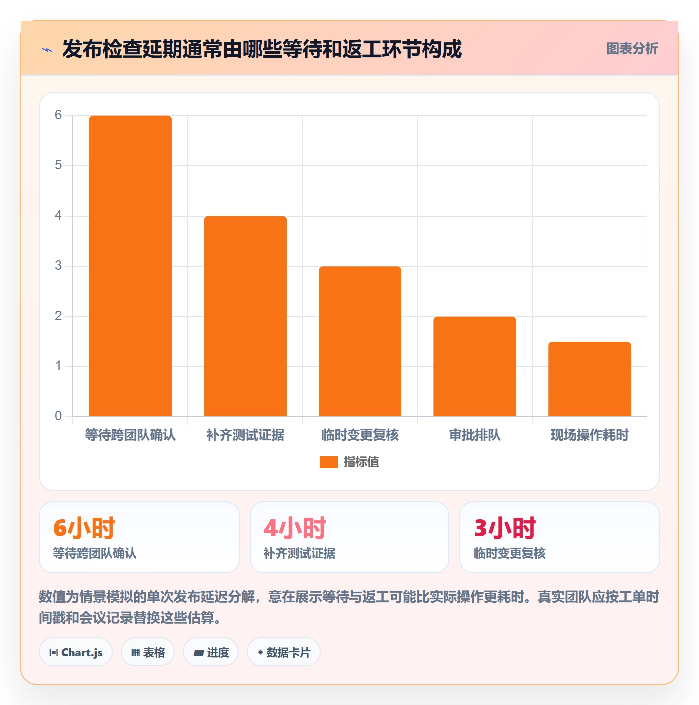 发布管理如何做好发布检查?项目经理效率提升与操作步骤