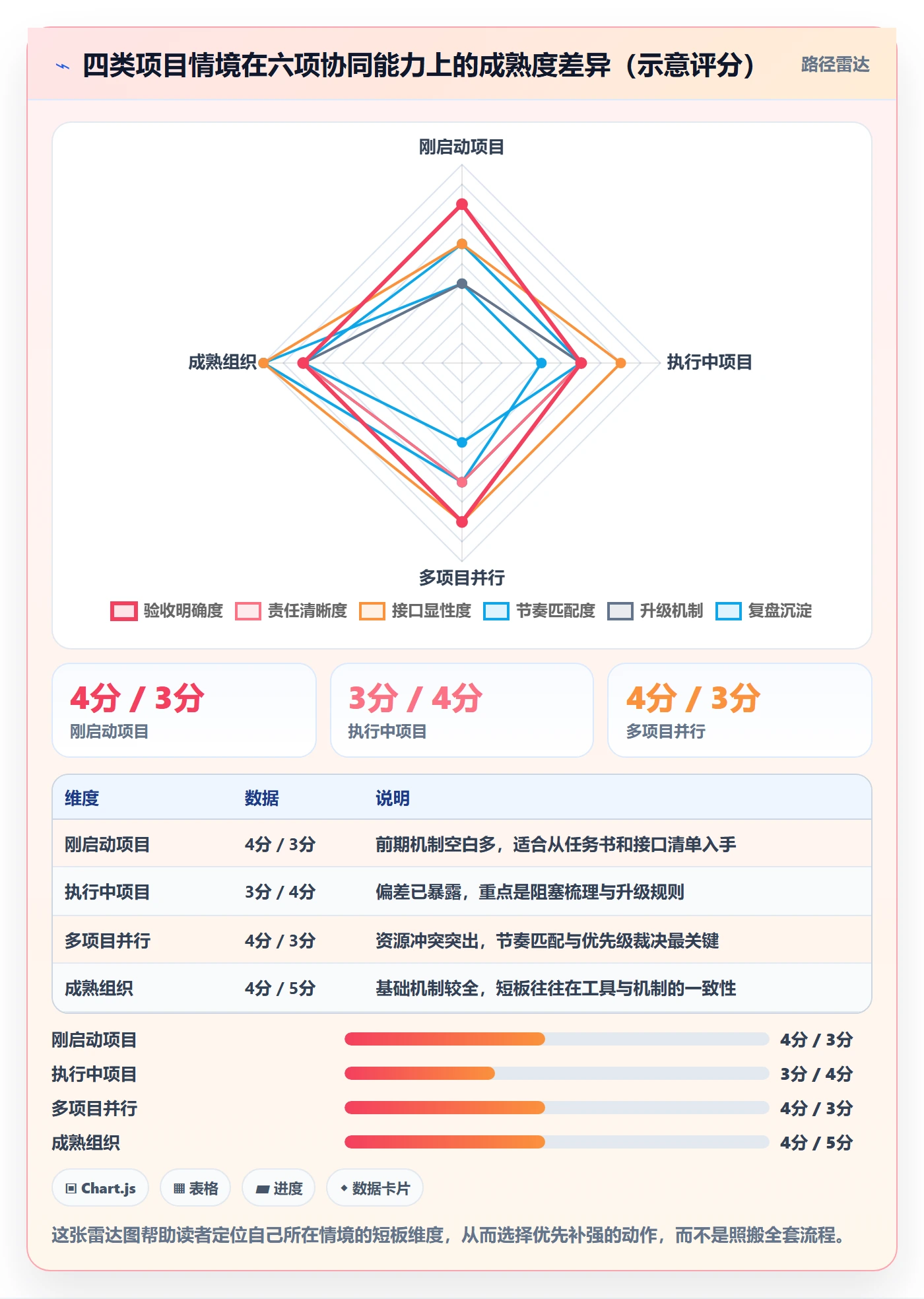 子计划落地方案:项目负责人开展项目规划的协同管理案例解析