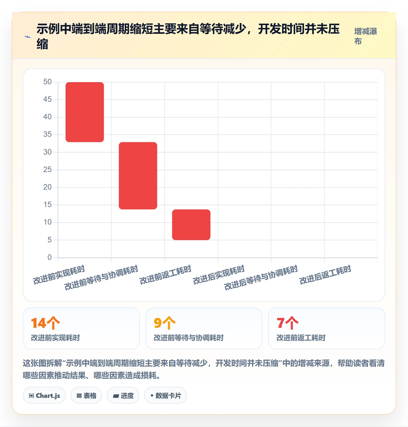 敏捷项目Feature教程:PMO协同管理,避坑指南