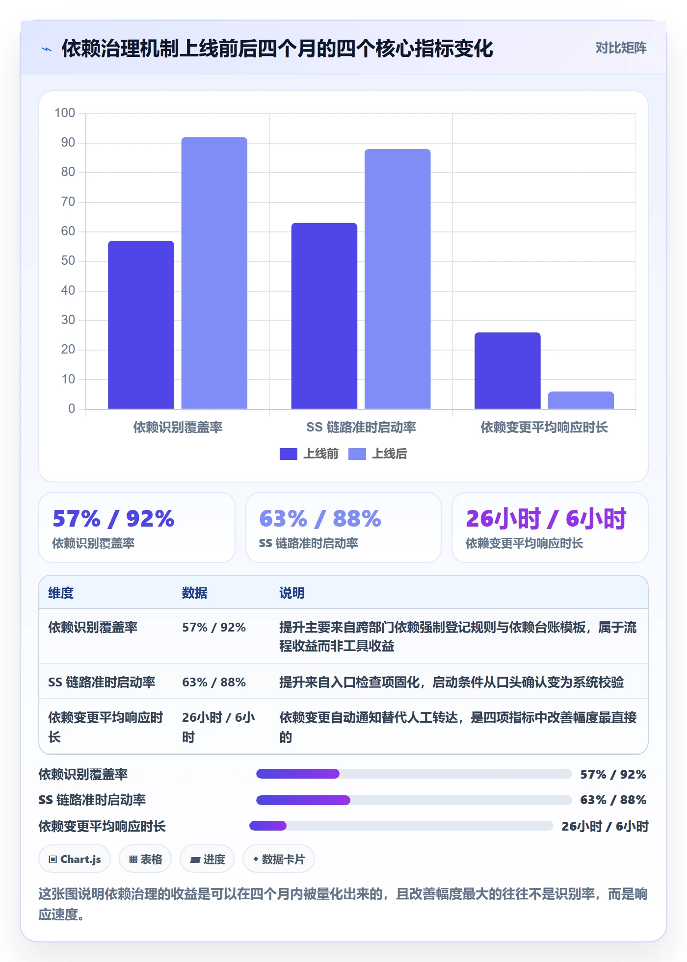 任务依赖SS全流程:企业管理者风险控制与一文讲清