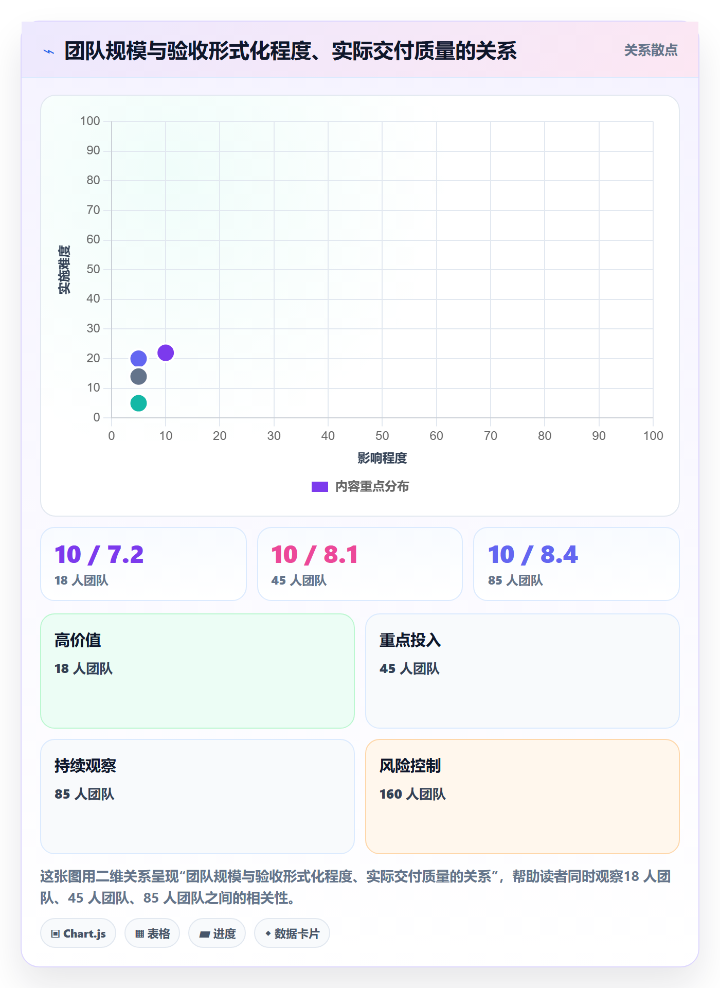 节点验收管理指南:研发团队如何做好里程碑,流程优化全流程