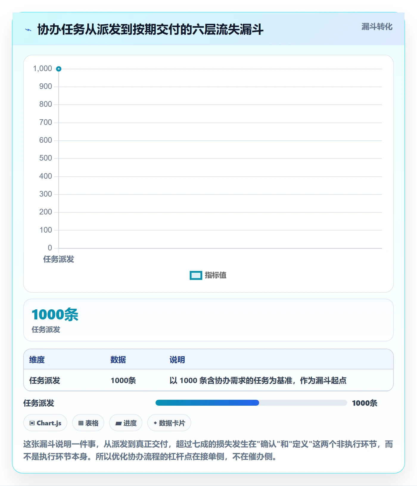 任务分派协办全流程：项目负责人制度设计与一文讲清