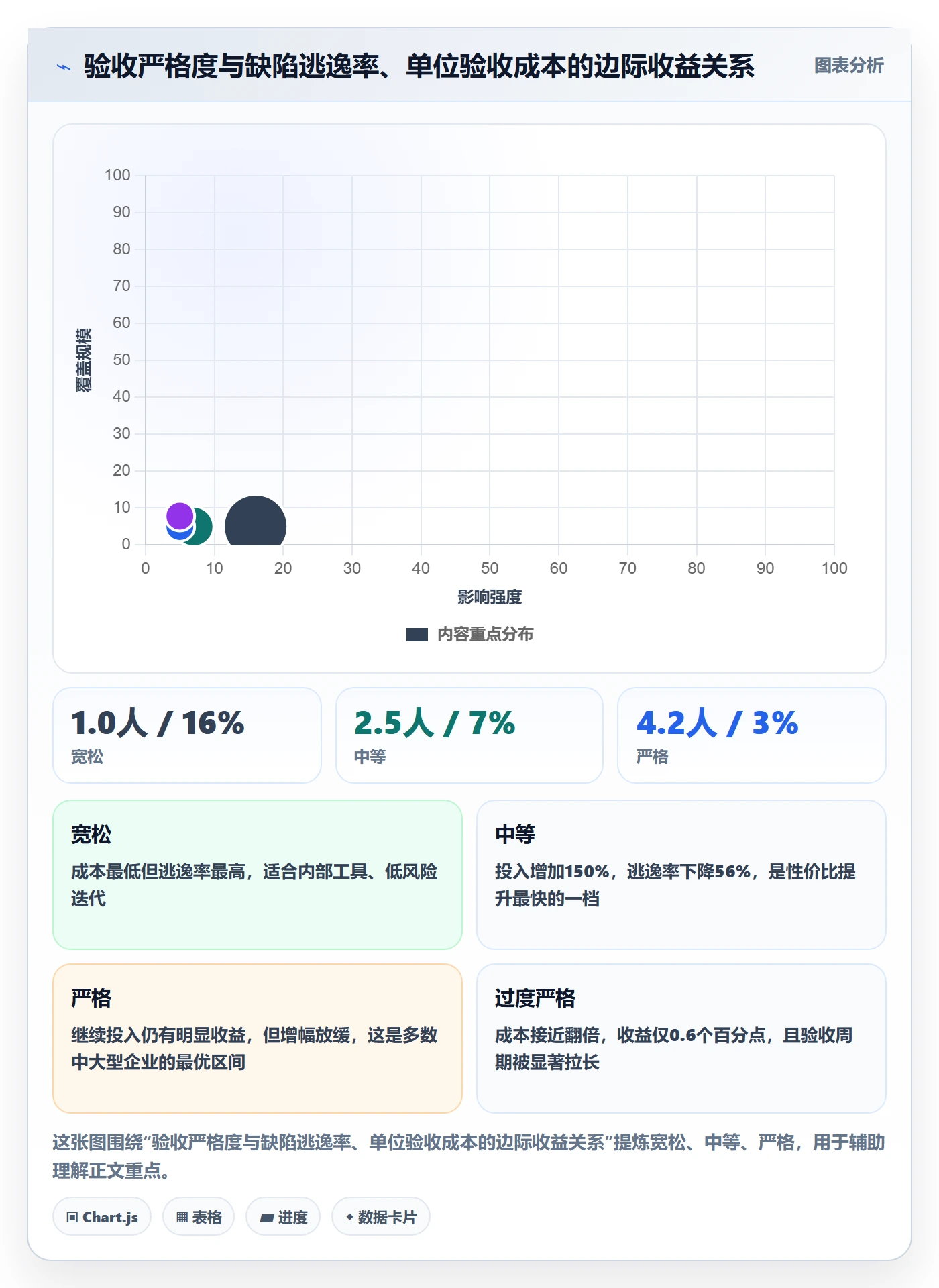 验收怎么做?企业管理者实操方法:任务验收从0到1