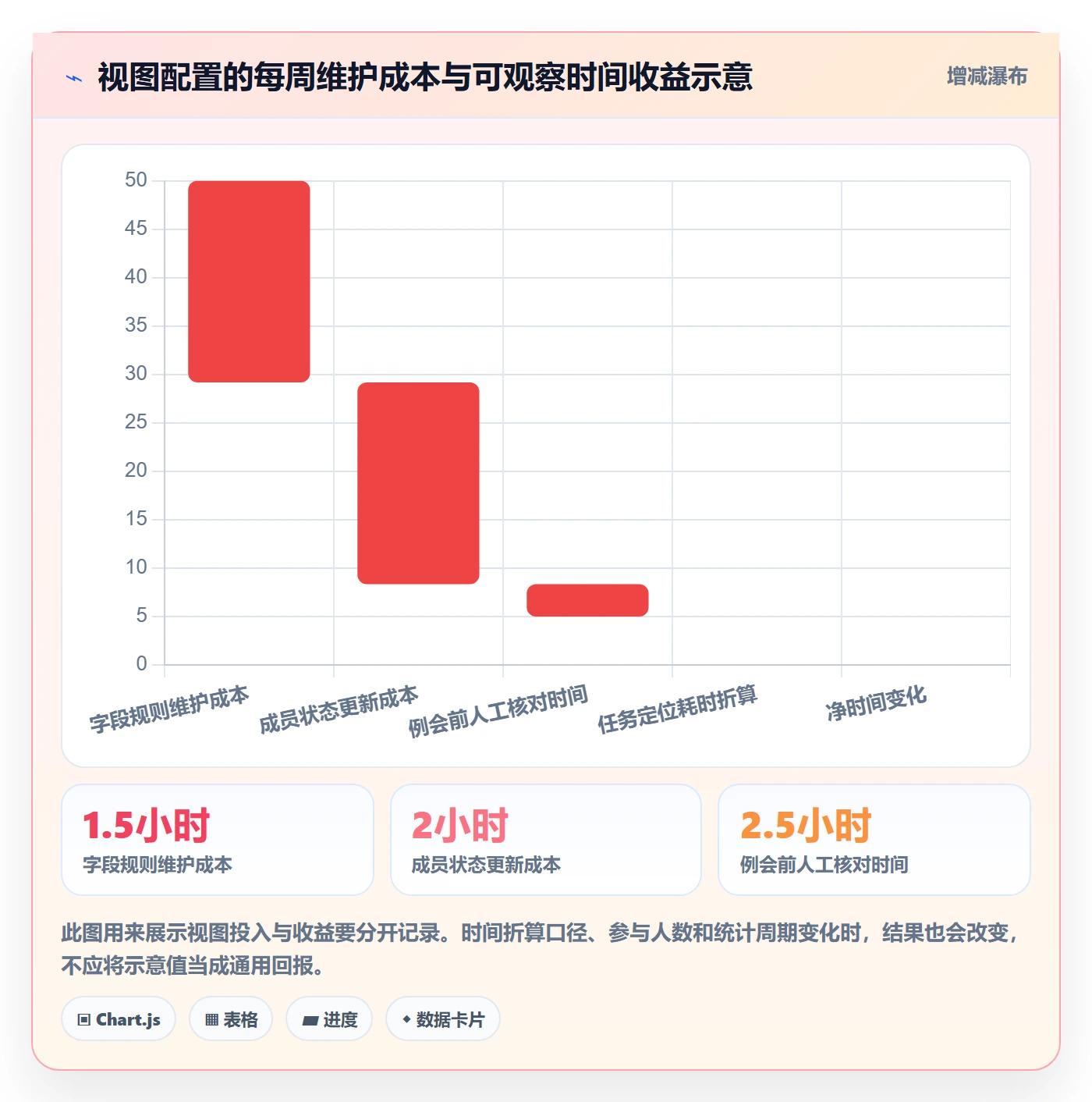 分组实操方法:项目经理提升列表视图效率的协同管理方法与模板