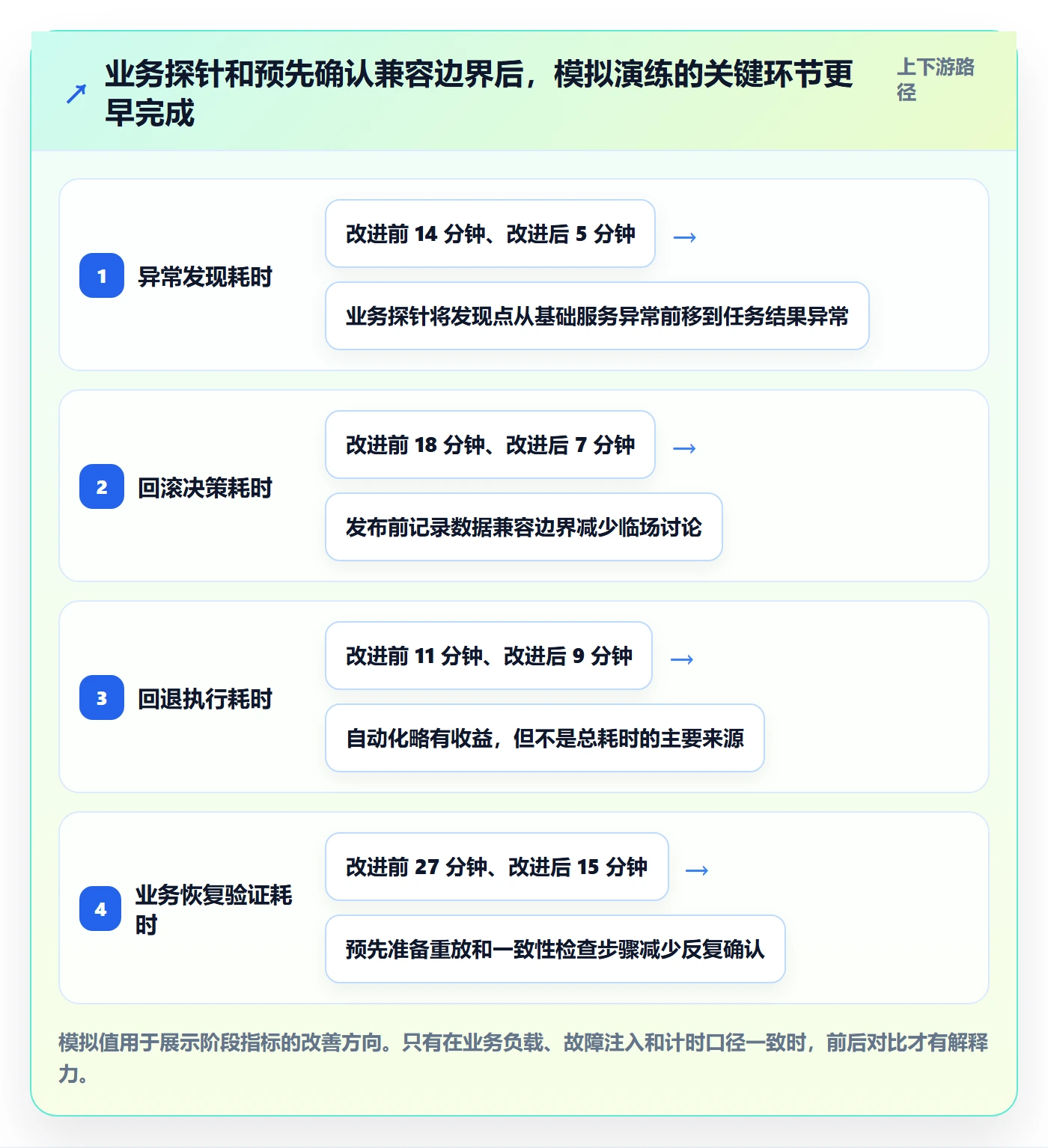 回滚流程与规范:研发团队发布管理流程优化关键指标
