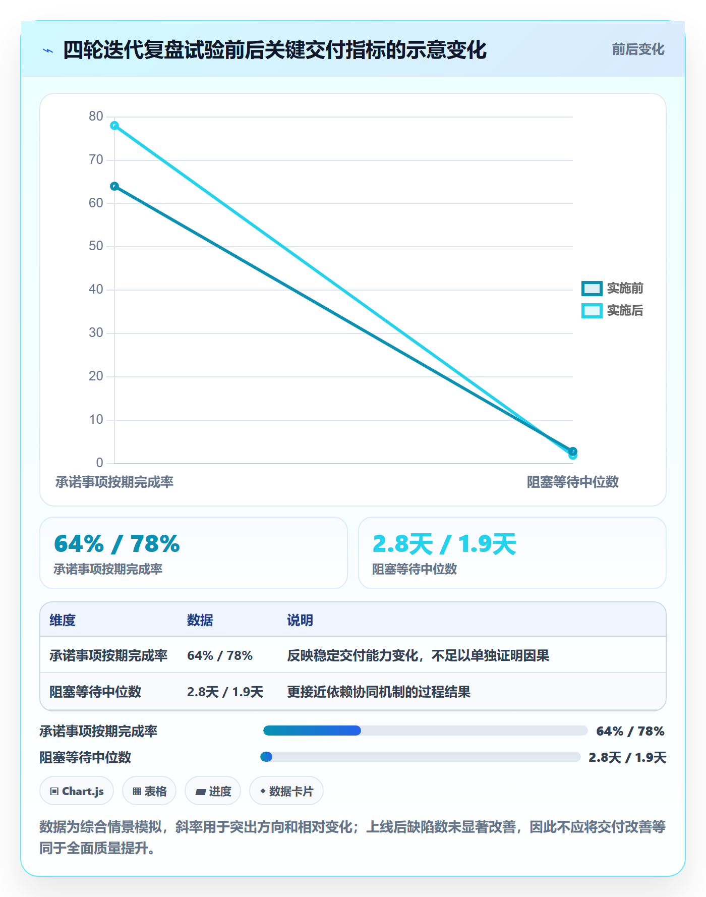 迭代复盘落地方案:产品经理开展迭代管理的效率提升案例解析