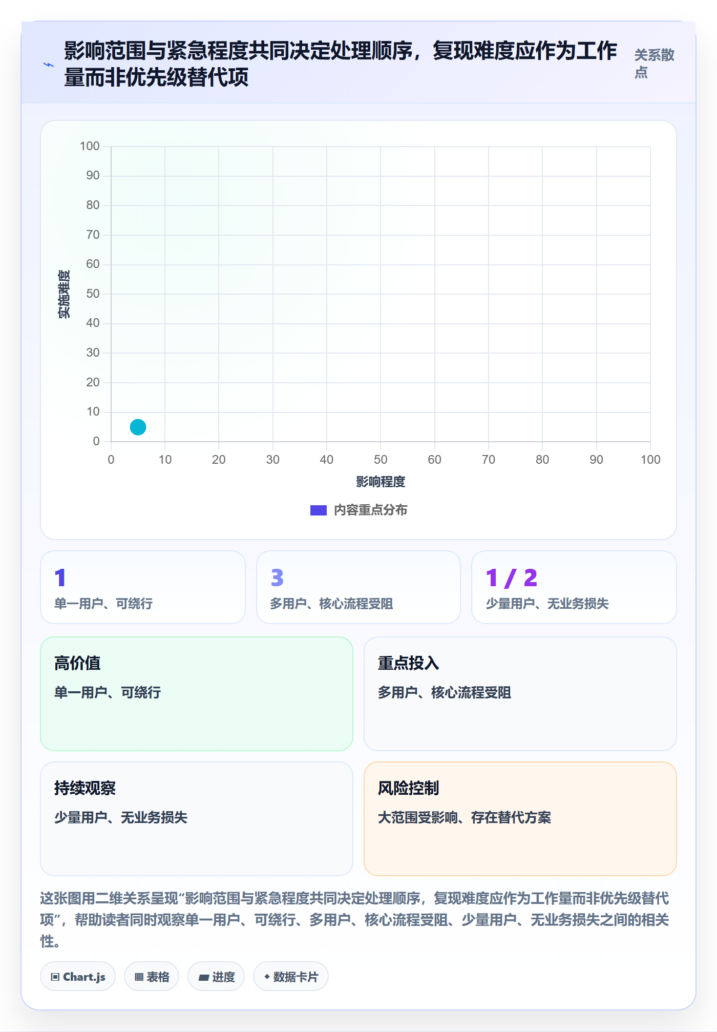 Bug实操方法:跨部门团队提升Bug / 缺陷效率的协同管理方法与模板