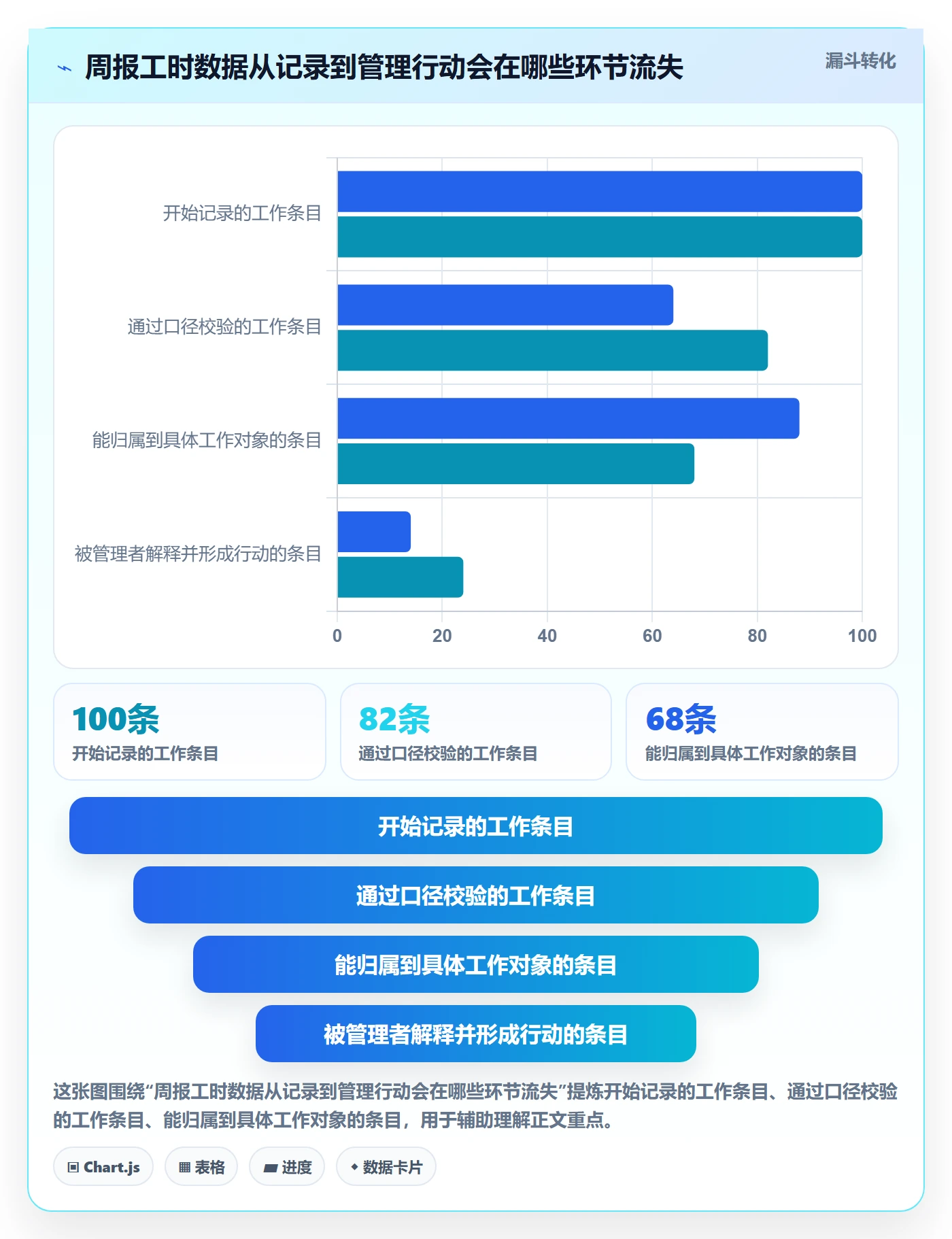 周报工时流程与规范：跨部门团队工时表入门指南关键指标
