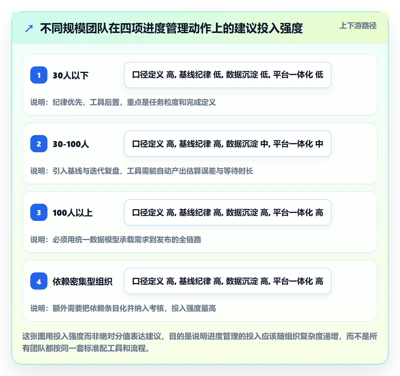 进度管理计划进度全流程:研发团队流程优化与一文讲清