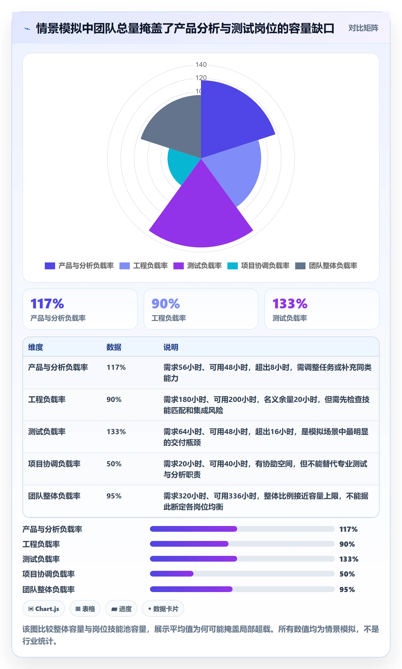 工作负载怎么做？企业管理者制度设计：资源负载从0到1