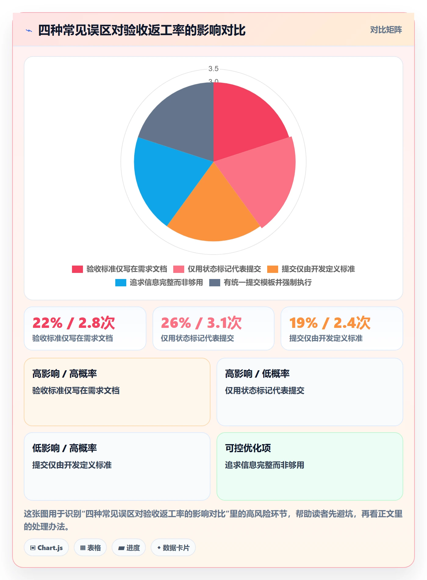 任务验收提交全流程:研发团队最佳实践与一文讲清