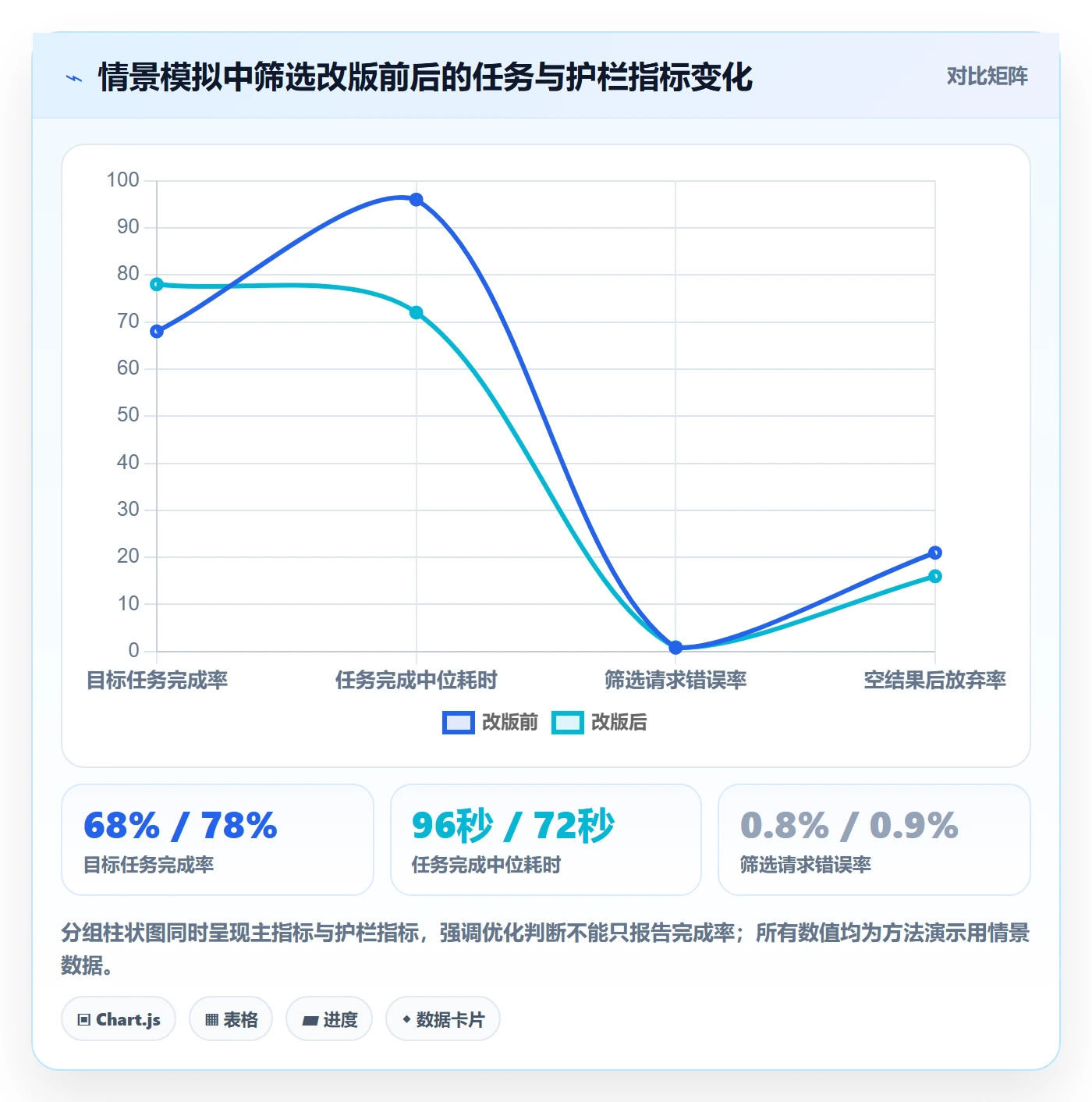 筛选实操方法:研发团队提升列表视图效率的数据分析方法与模板