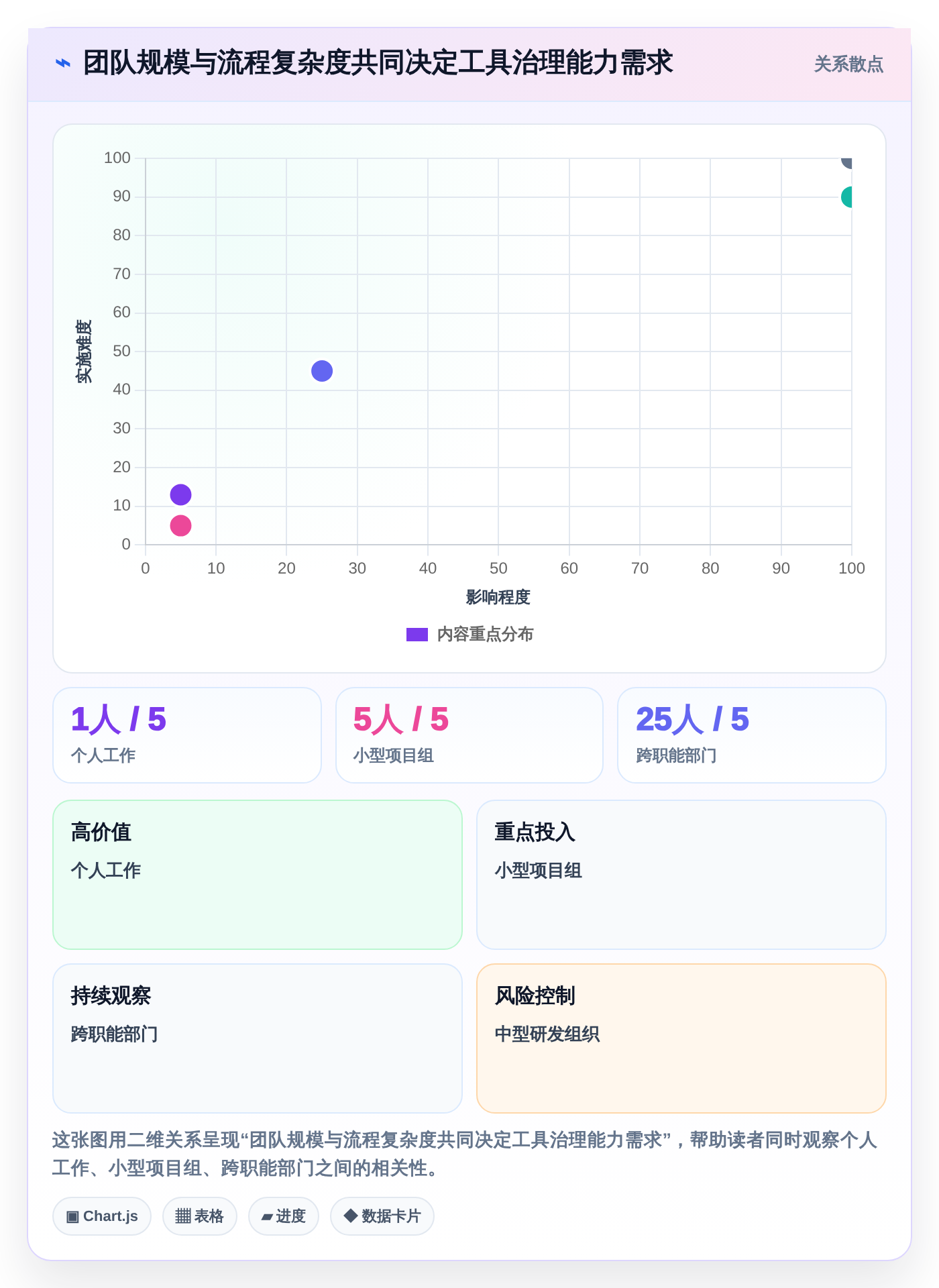 项目管理新趋势:2026年最值得尝试的5款任务清单管理软件