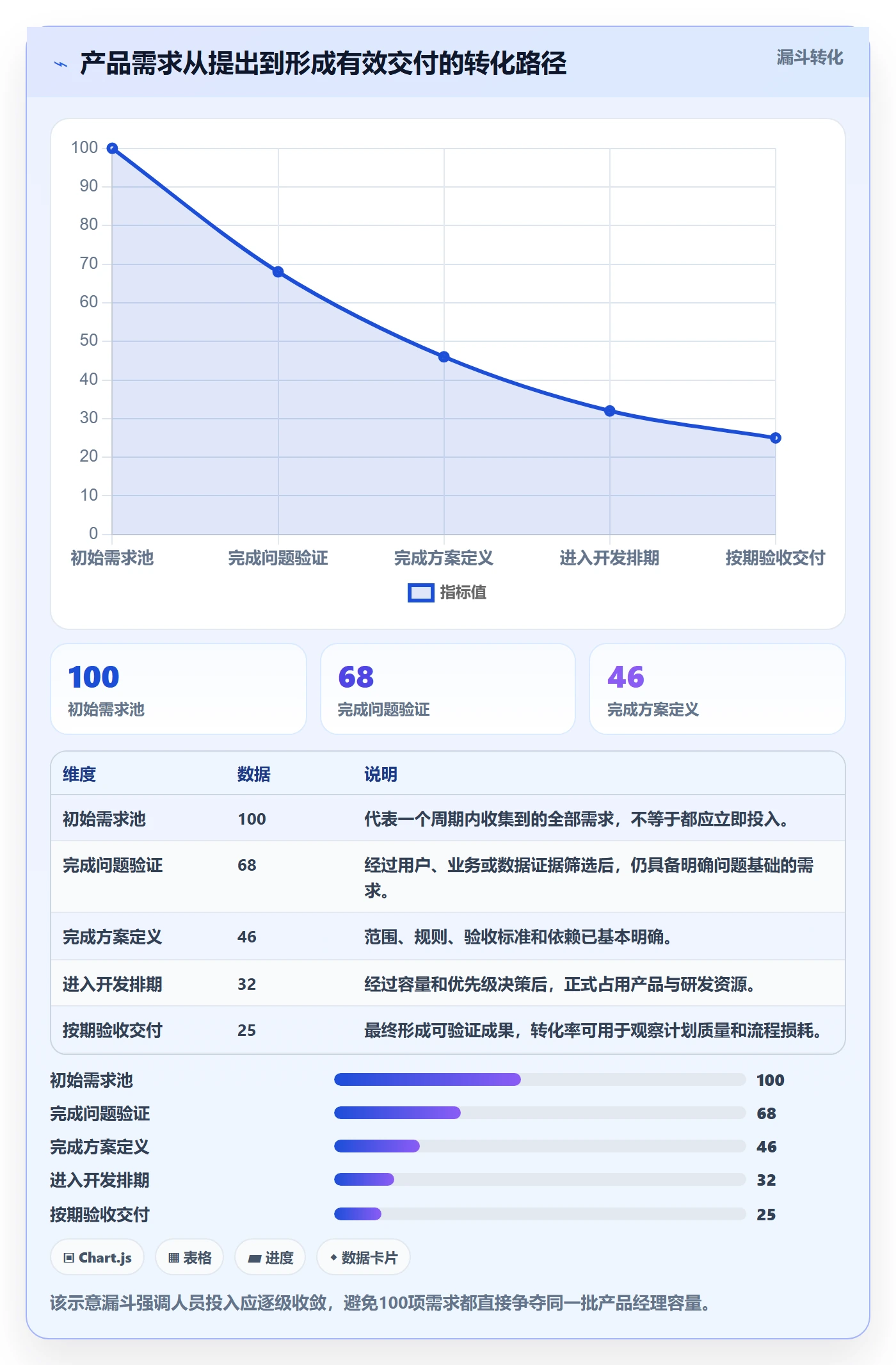 人员投入流程与规范:产品经理人力资源计划效率提升关键指标