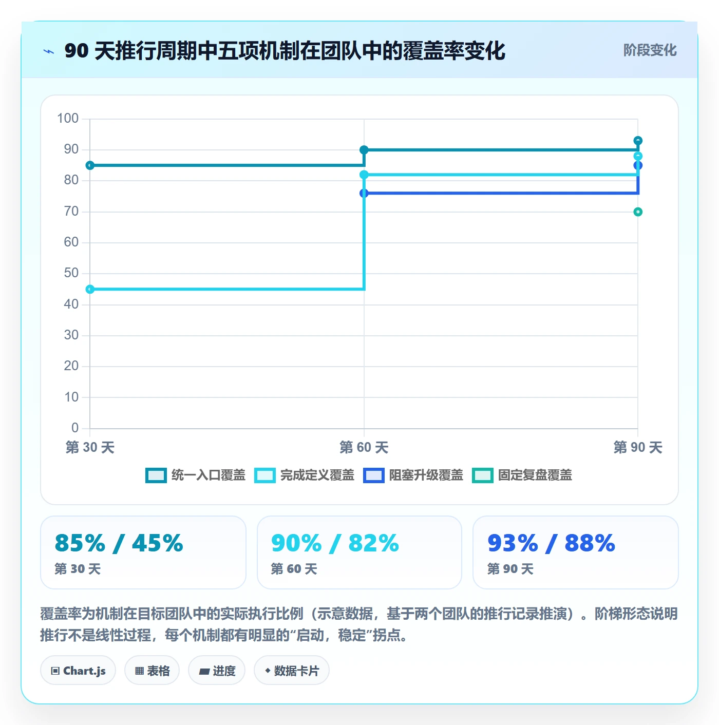 开始怎么做?研发团队落地方案:任务执行从0到1