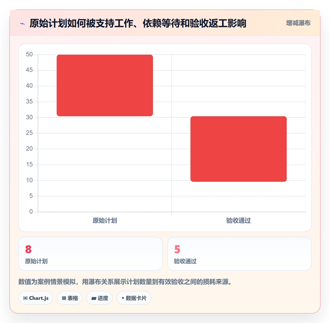 迭代管理如何做好Sprint?项目经理数据分析与操作步骤