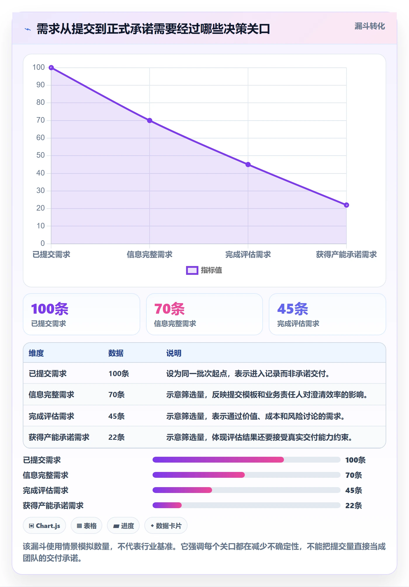 需求池落地方案：项目负责人开展需求管理的制度设计案例解析