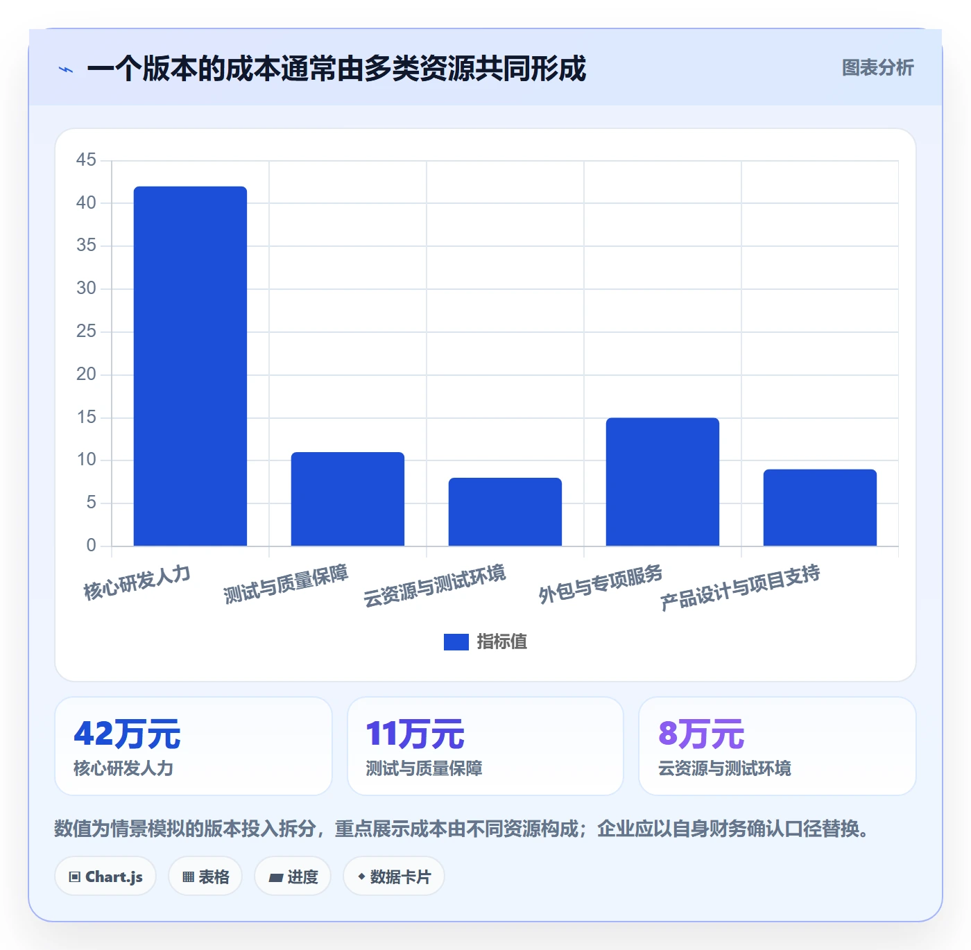实际成本管理方法大全：产品经理成本管理流程优化落地清单