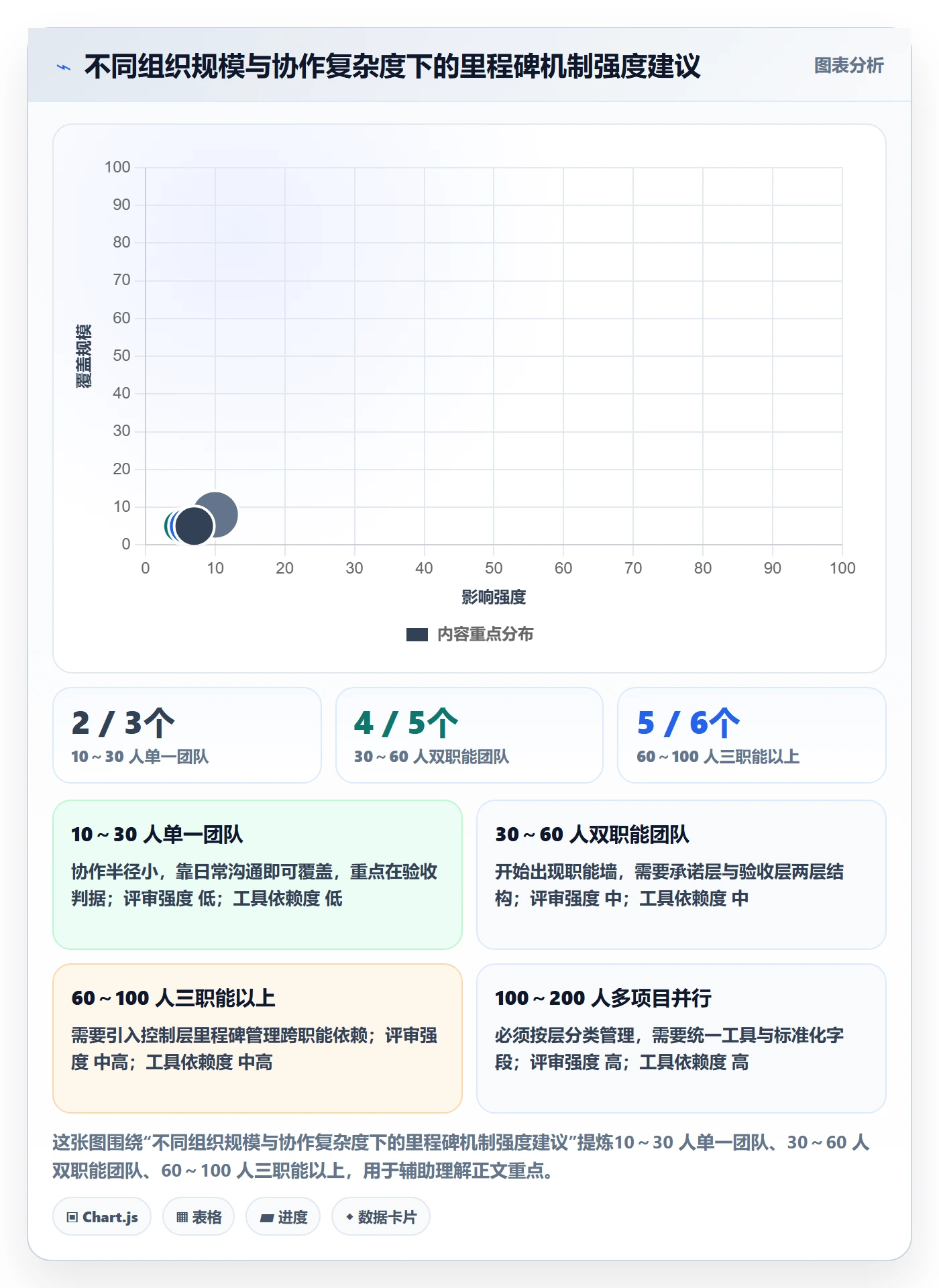 里程碑落地方案:项目经理开展里程碑的入门指南案例解析