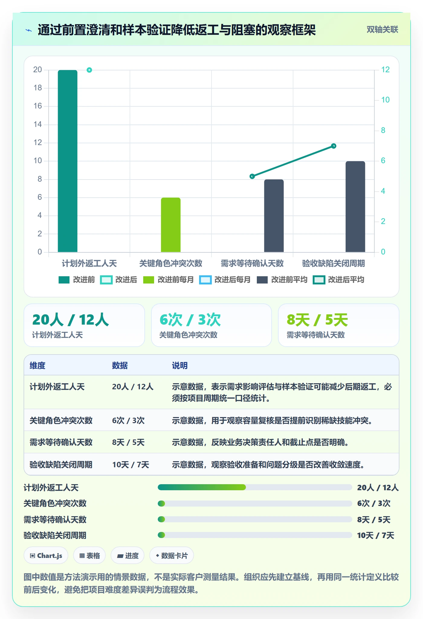 需求排期资源评估教程:实施团队效率提升,避坑指南