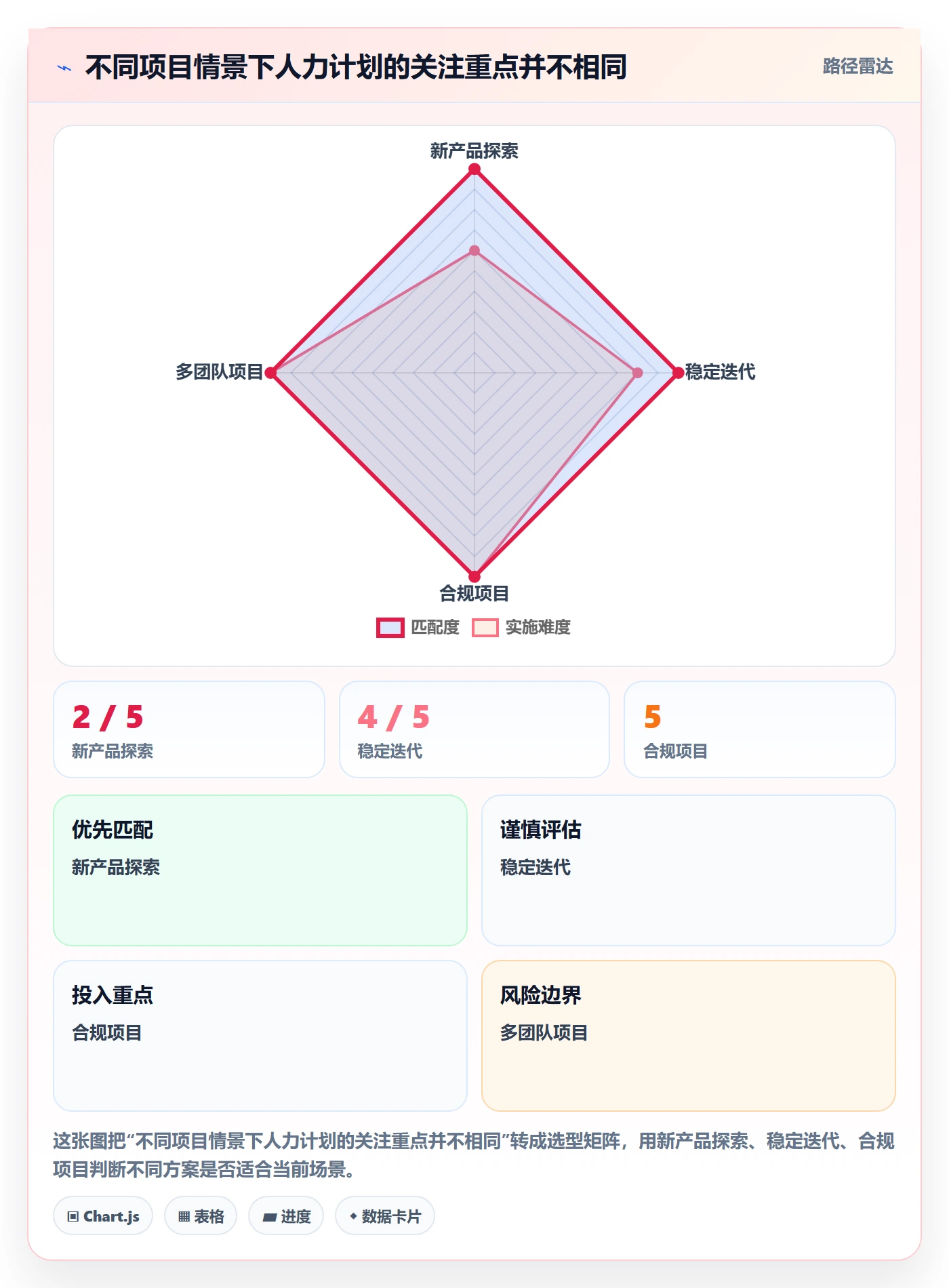 工作量怎么做？产品经理流程优化：人力资源计划从0到1