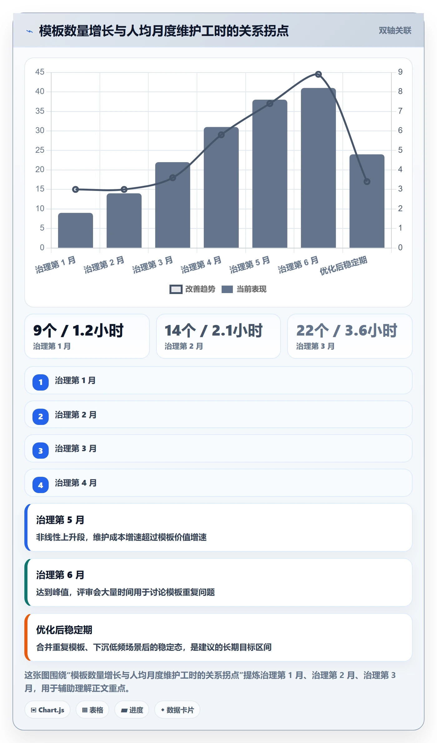 项目模板复制项目全流程:管理层流程优化与一文讲清