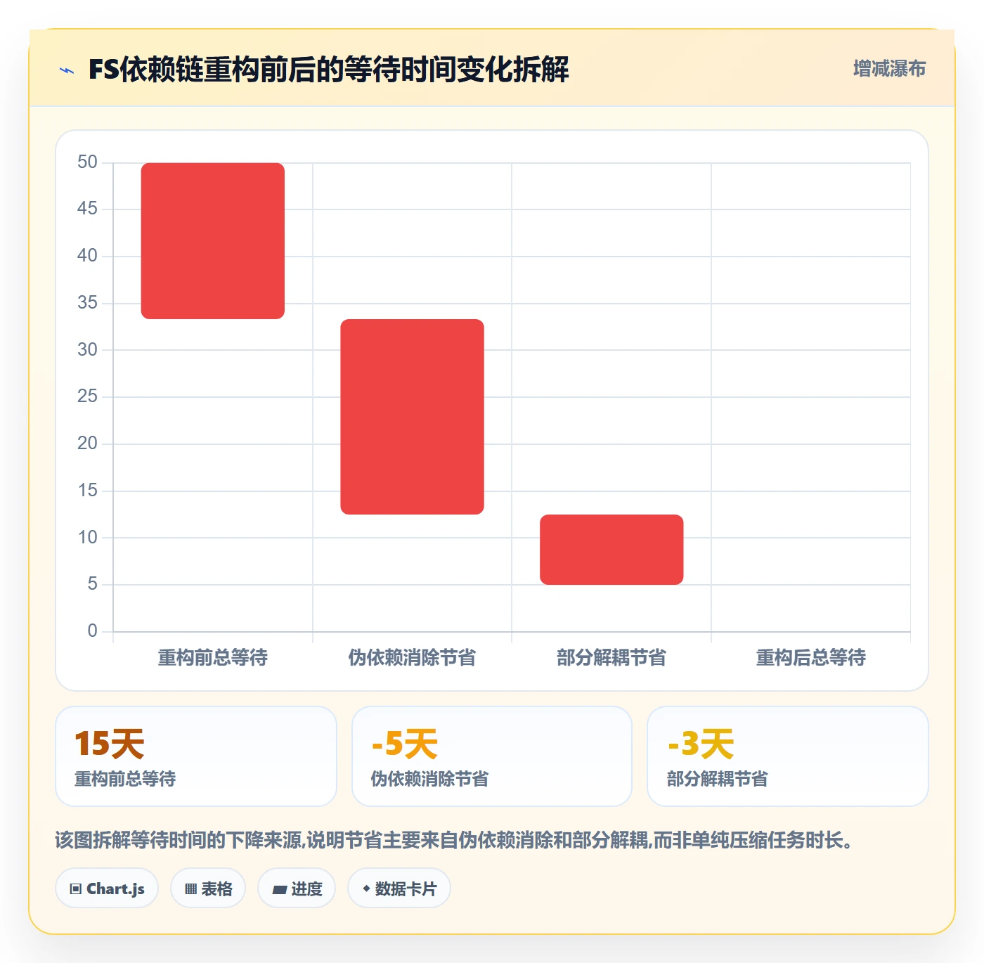 任务依赖FS全流程:跨部门团队流程优化与一文讲清